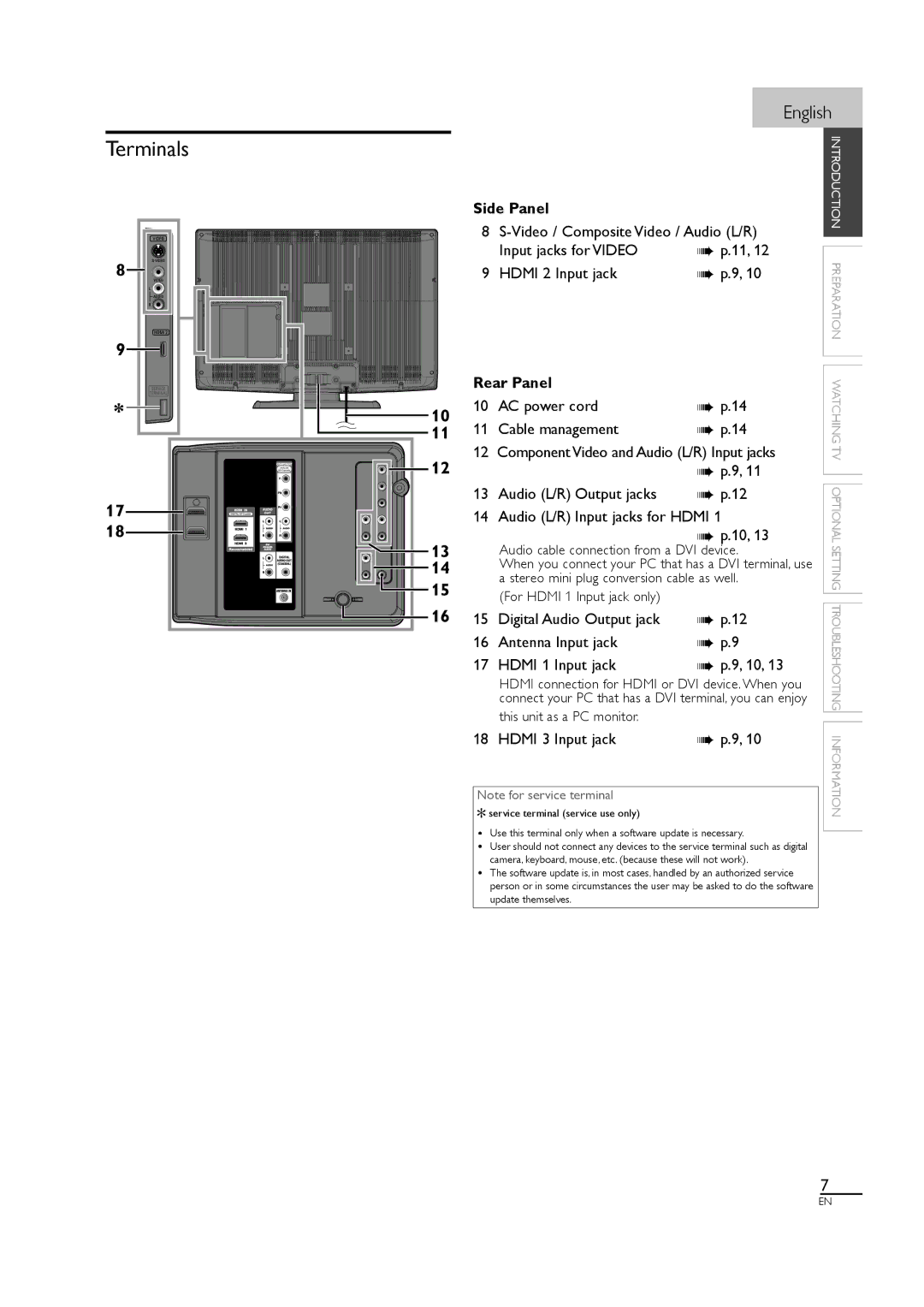 Sylvania LC320SL1 Terminals, Side Panel, Input jacks for Video Hdmi 2 Input jack, Rear Panel, Hdmi 3 Input jack 