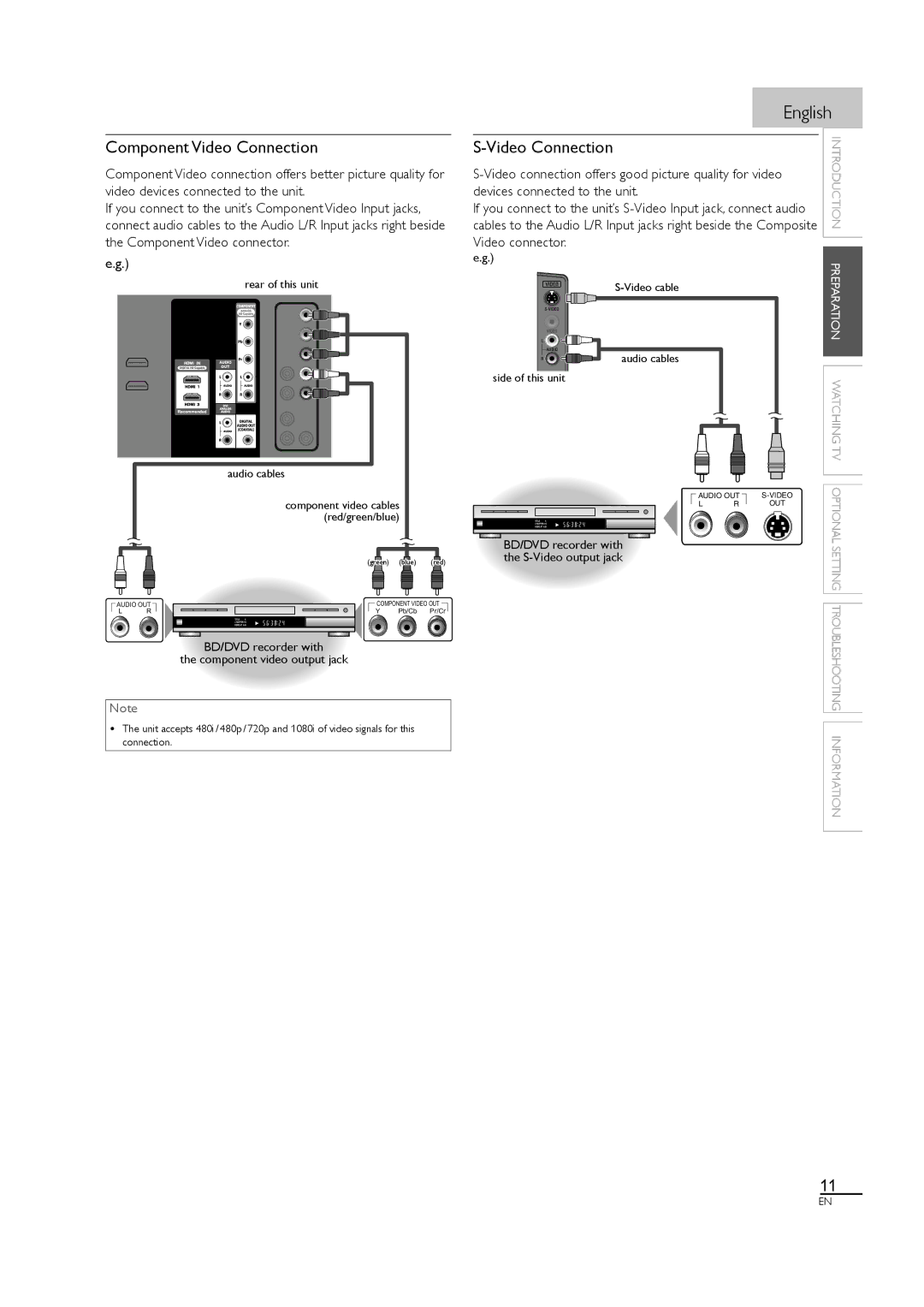 Sylvania LC320SL1 Component Video Connection, BD/DVD recorder with e omponent video outpu j, S-Video output jac 