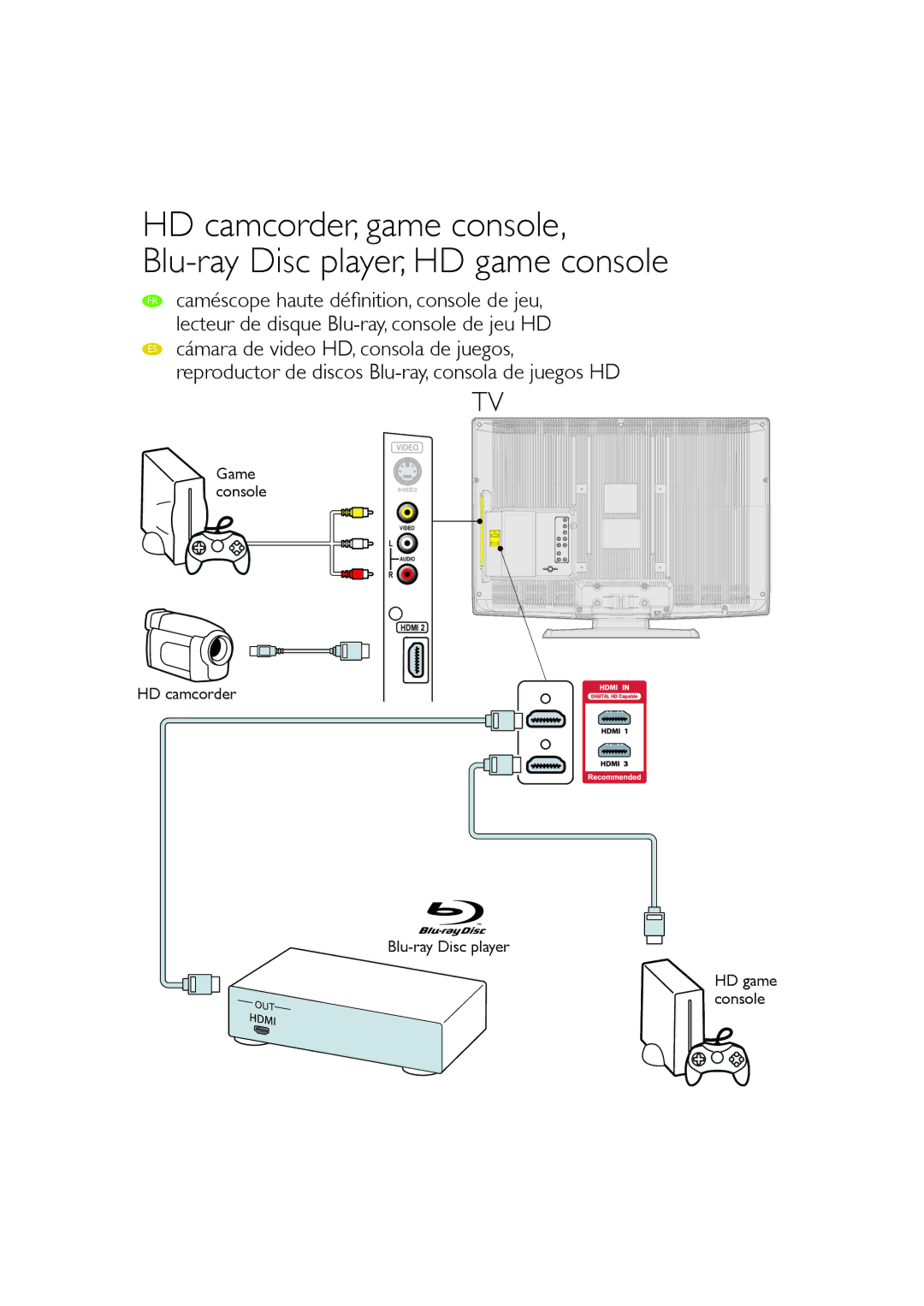 Sylvania LC320SL1 owner manual HD camcorder Blu-ray Disc player, Game console, HD game console 