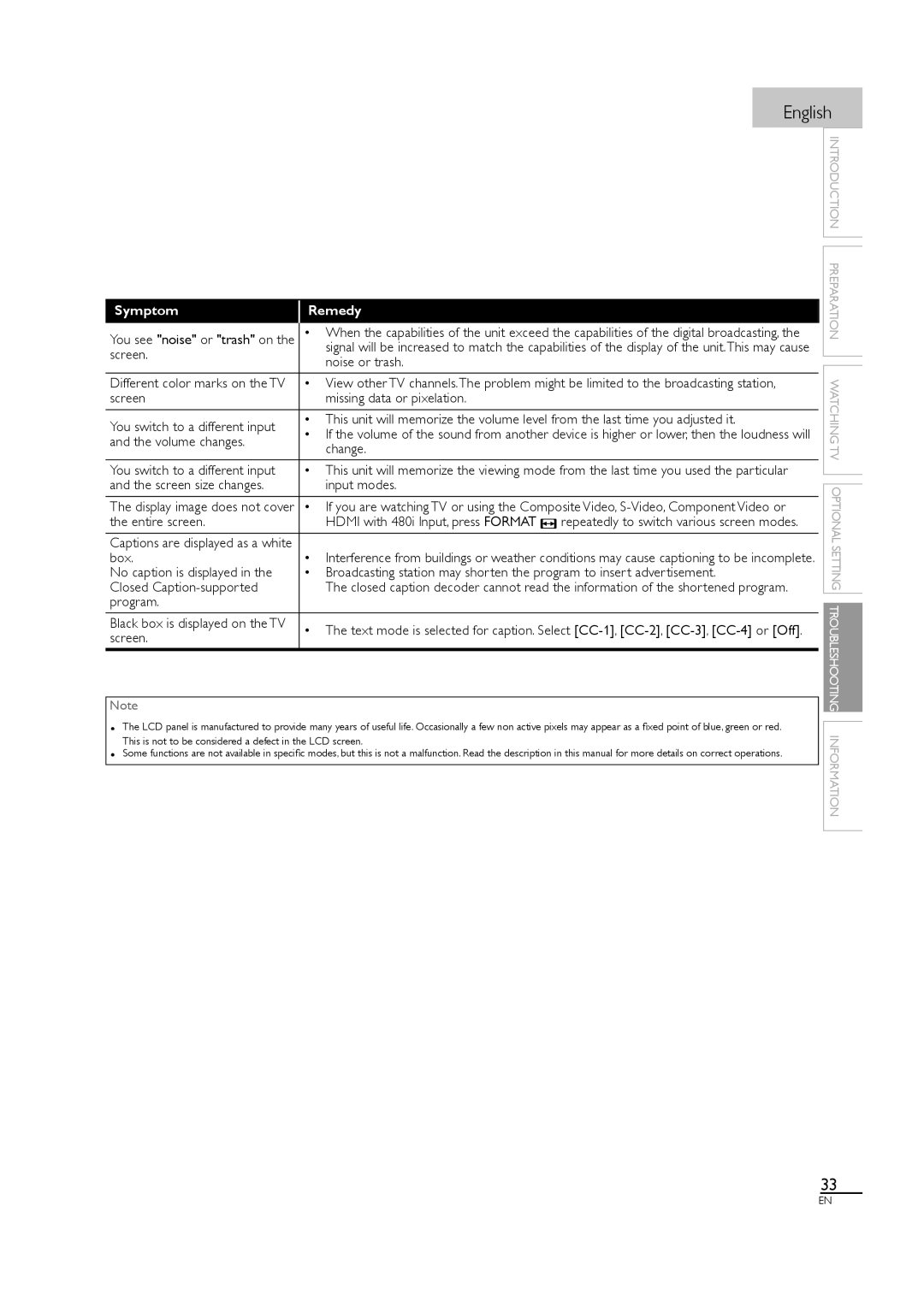 Sylvania LC320SL1 owner manual Screen, Noise or trash, Volume changes Change You switch to a different input, Program 