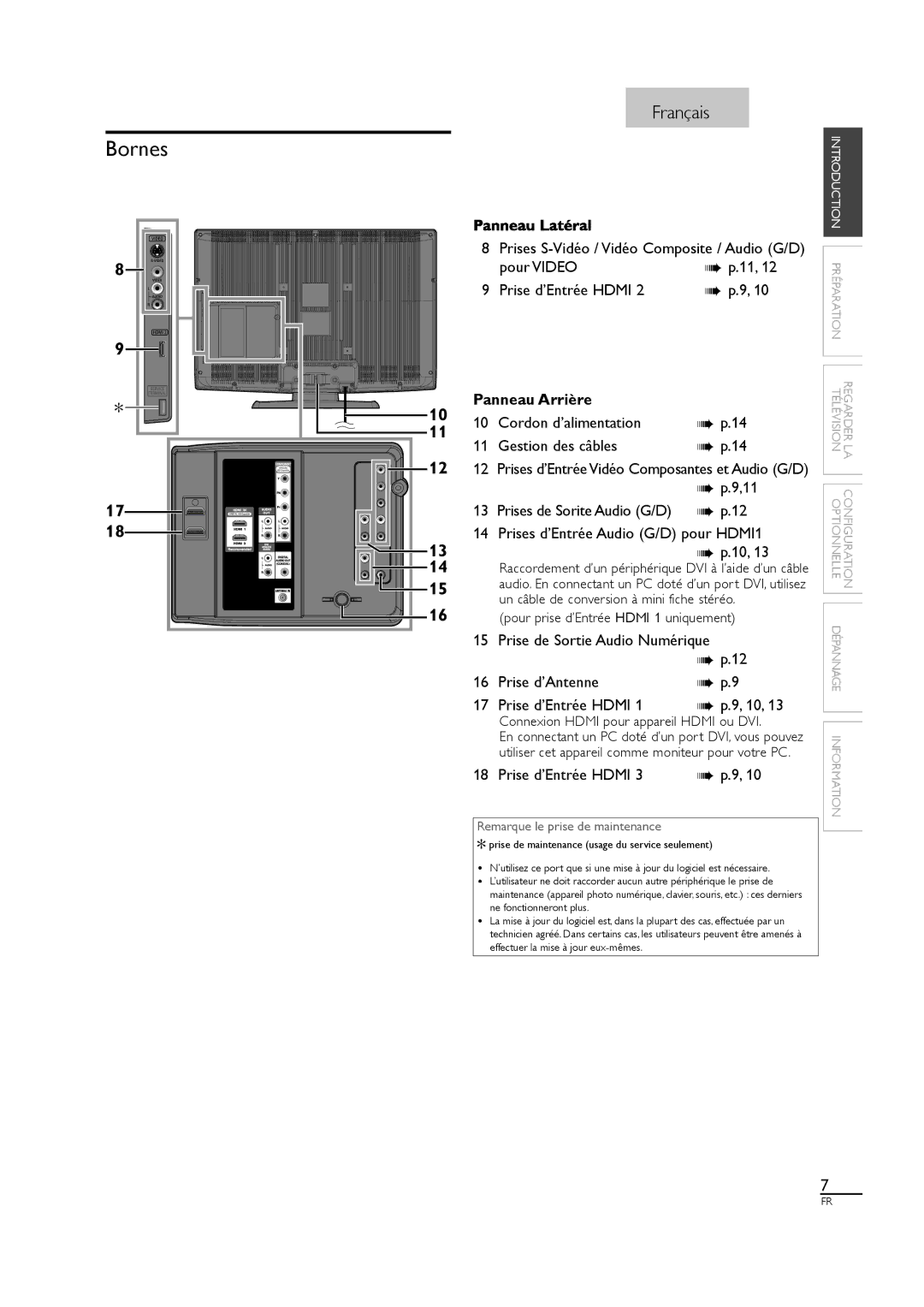 Sylvania LC320SL1 owner manual Bornes, Panneau Arrière 