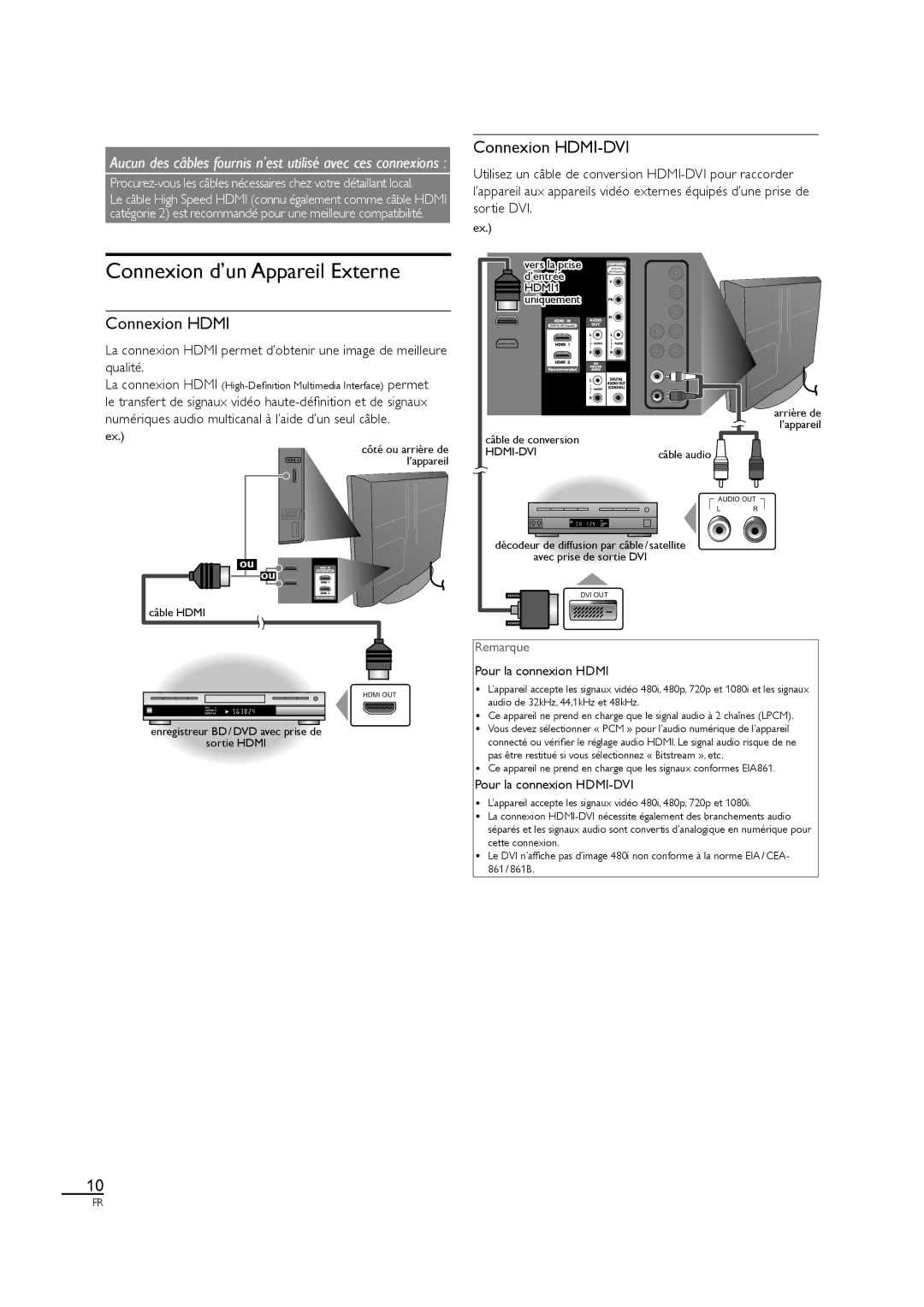 Sylvania LC320SL1 owner manual Connexion d’un Appareil Externe, Connexion HDMI-DVI, Connexion Hdmi, Pour la connexion Hdmi 