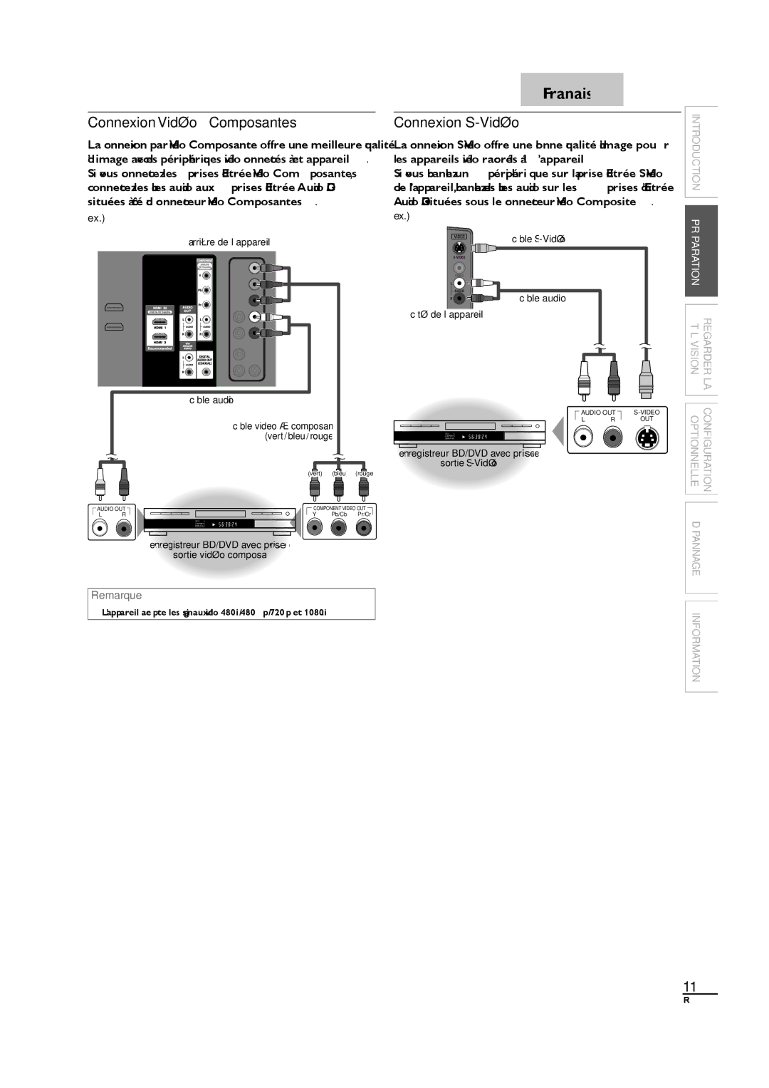 Sylvania LC320SL1 Connexion Vidéo à Composantes, Connexion S-Vidéo, Câble S-Vidéo Câble audio Côté de l’appareil 