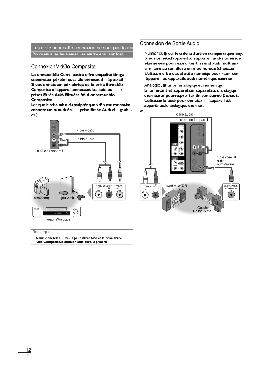 Sylvania LC320SL1 Connexion Vidéo Composite, Connexion de Sortie Audio,  Analogique diffusion analogique et numérique 