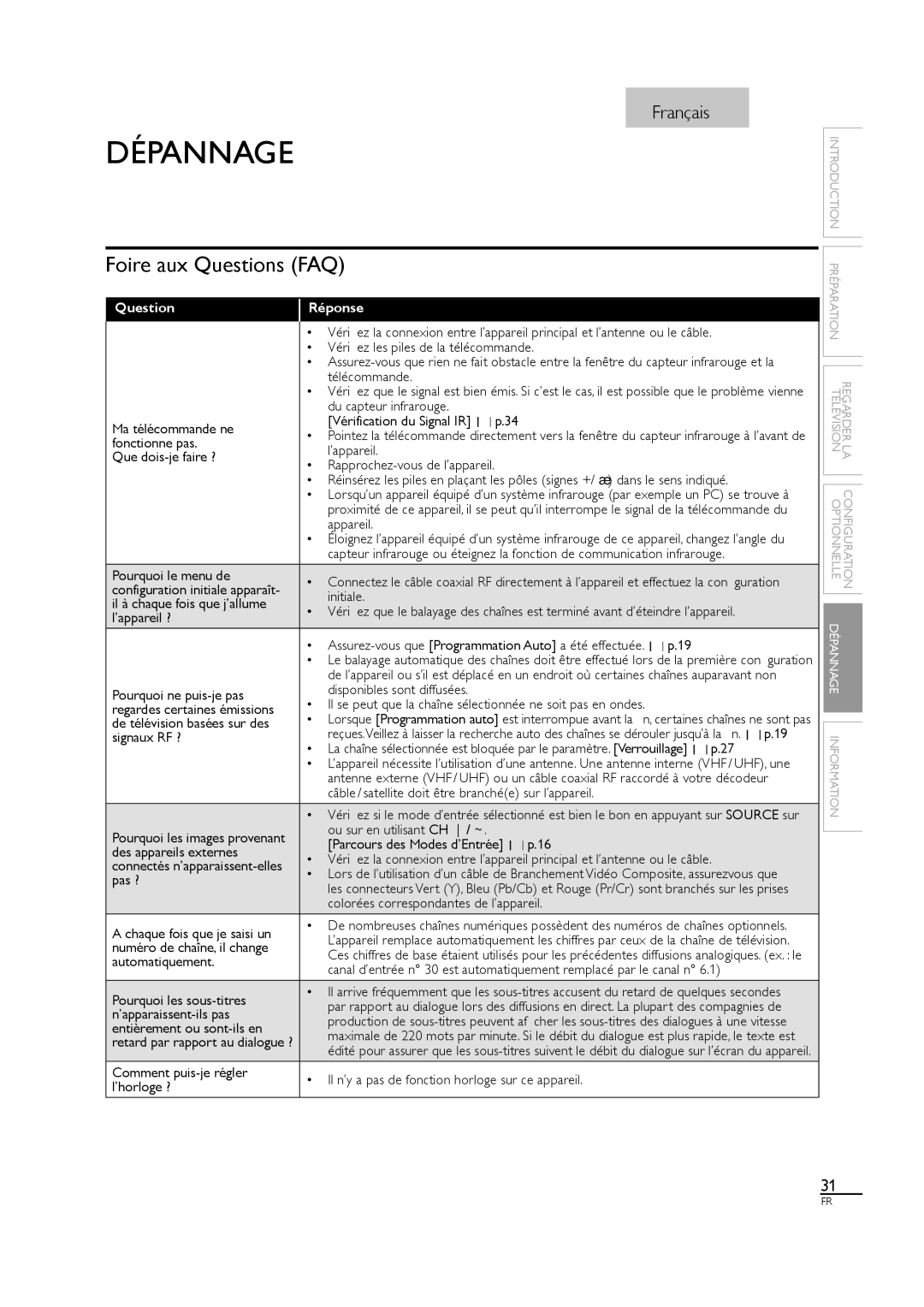 Sylvania LC320SL1 owner manual Dépannage, Foire aux Questions FAQ, Réponse 