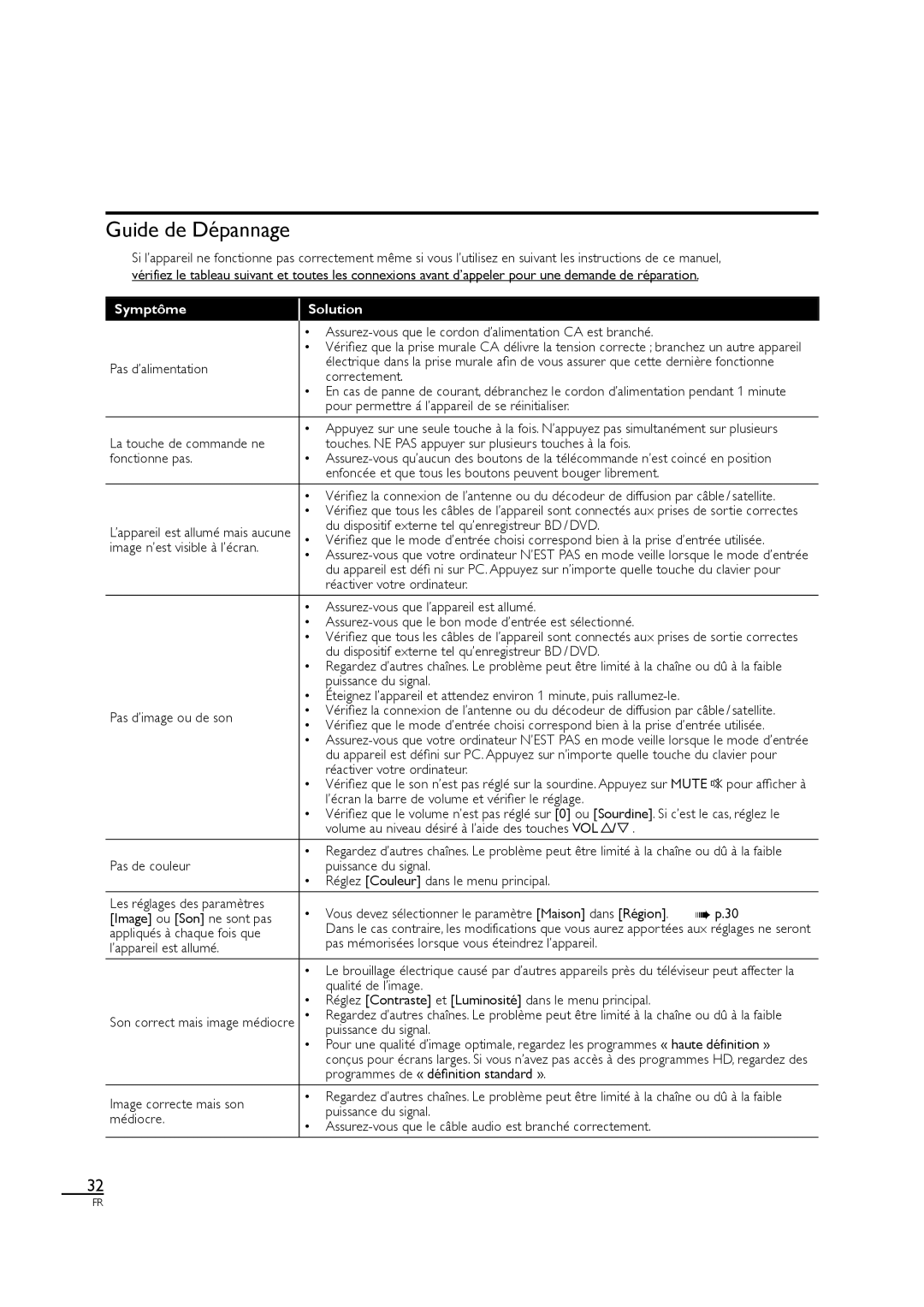 Sylvania LC320SL1 owner manual Guide de Dépannage, Symptôme Solution 