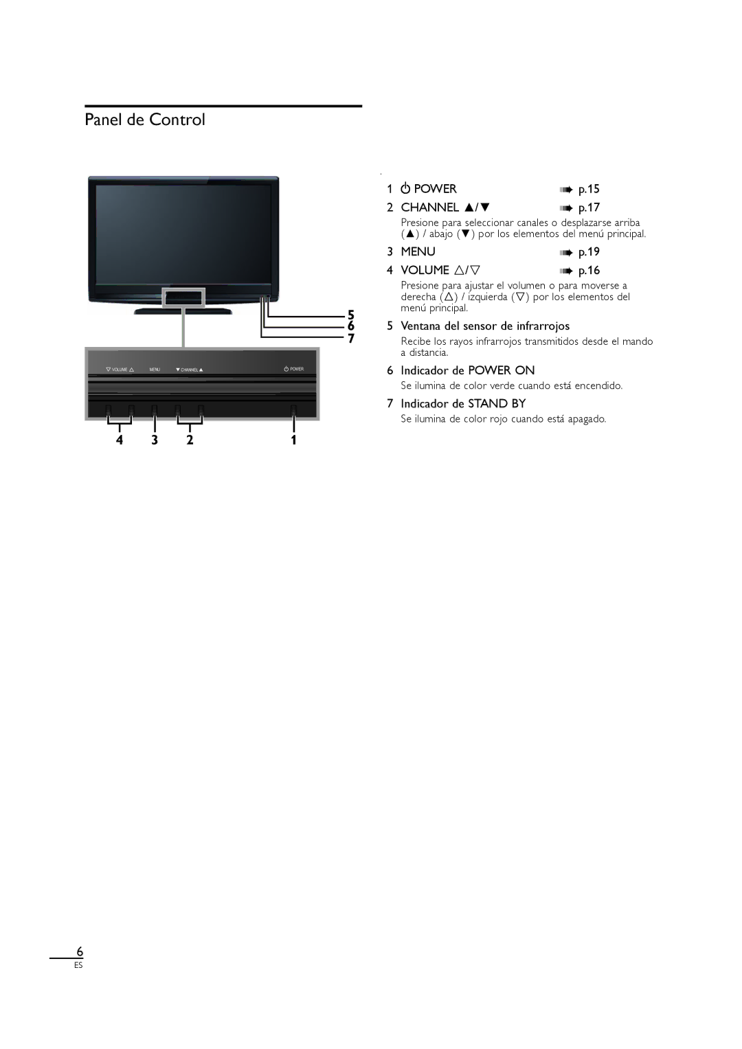 Sylvania LC320SL1 owner manual Panel de Control, 15 p.17, Ventana del sensor de infrarrojos, Indicador de Power on 