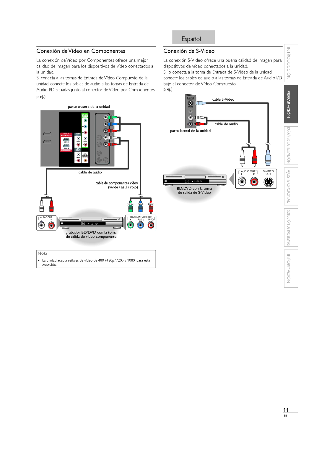 Sylvania LC320SL1 Conexión de Vídeo en Componentes, Conexión de S-Video, Cable S-Video, Parte lateral de la unidad 