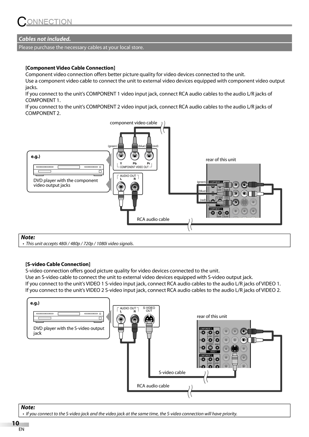 Sylvania LC320SL8 owner manual Component Video Cable Connection 