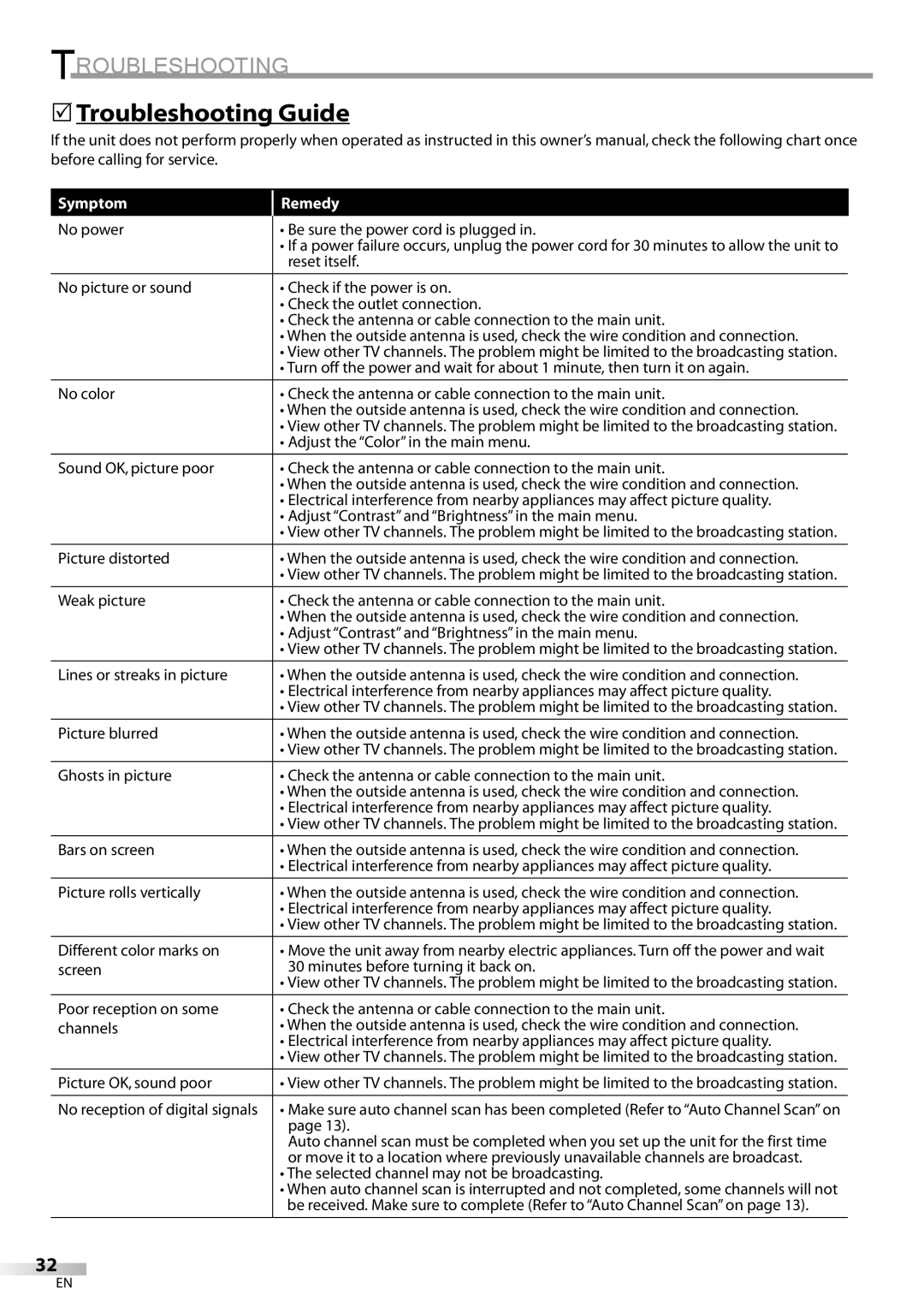 Sylvania LC320SL8 owner manual Troubleshooting Guide 