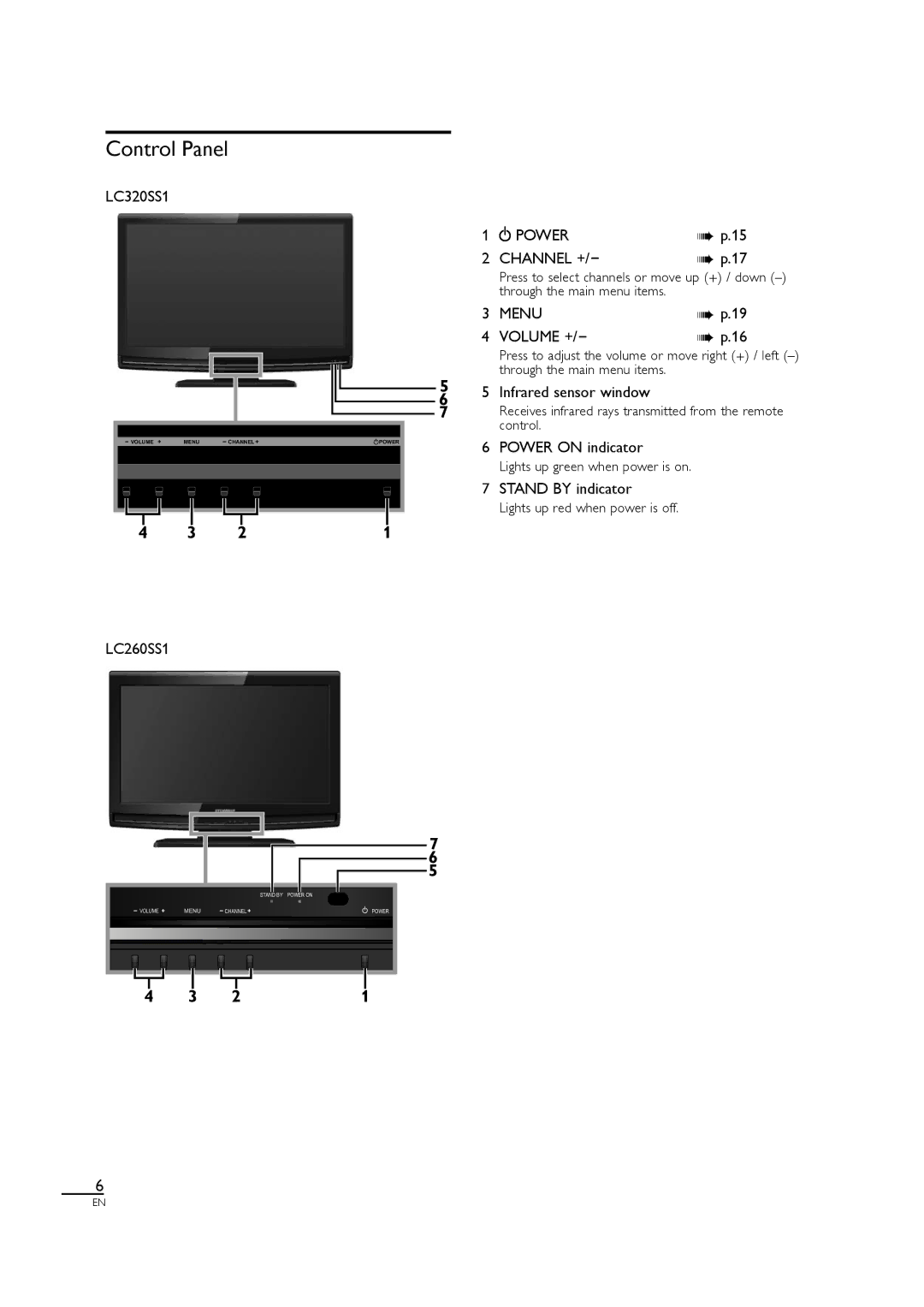 Sylvania LC320SS1 owner manual Control Panel 