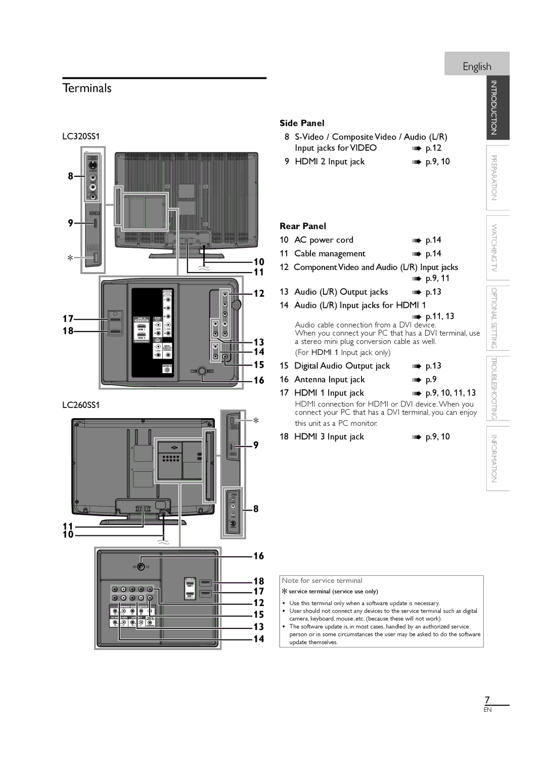 Sylvania LC320SS1 owner manual Terminals, Side Panel, Rear Panel 