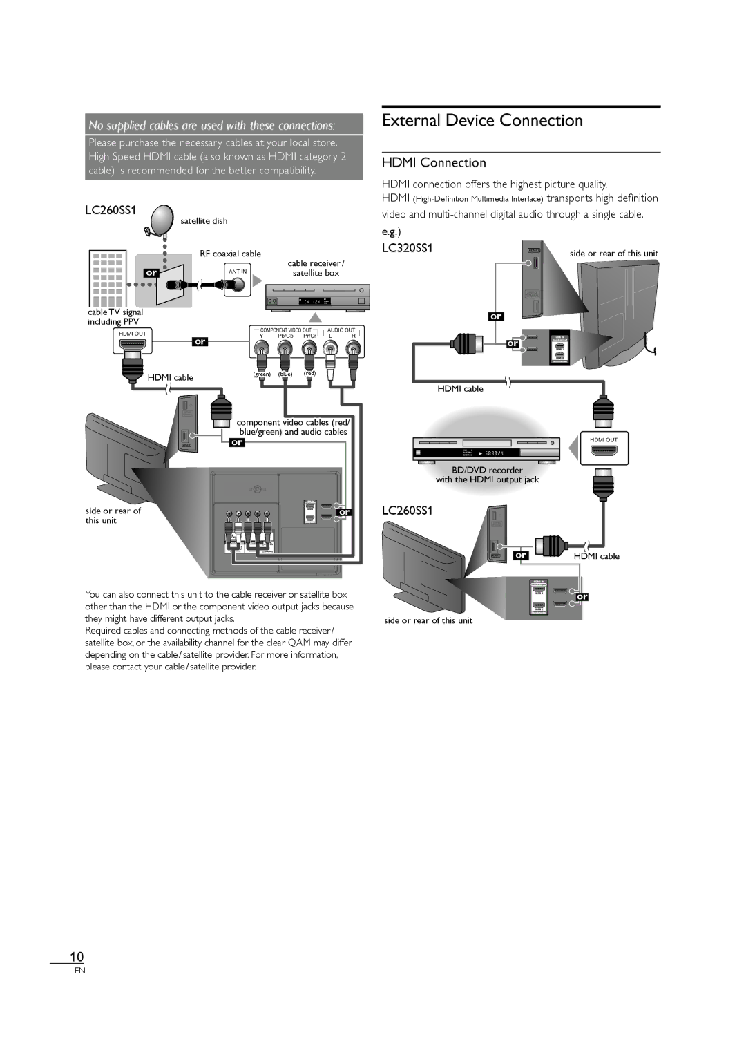 Sylvania LC320SS1 External Device Connection, Hdmi Connection, Hdmi connection offers the highest picture quality 