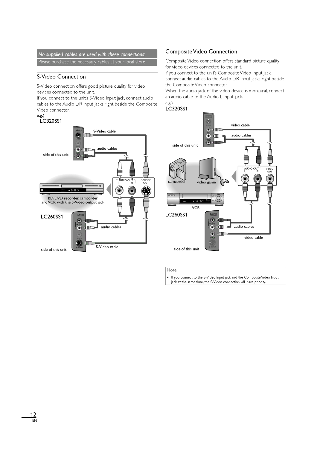 Sylvania LC320SS1 owner manual Video Connection 