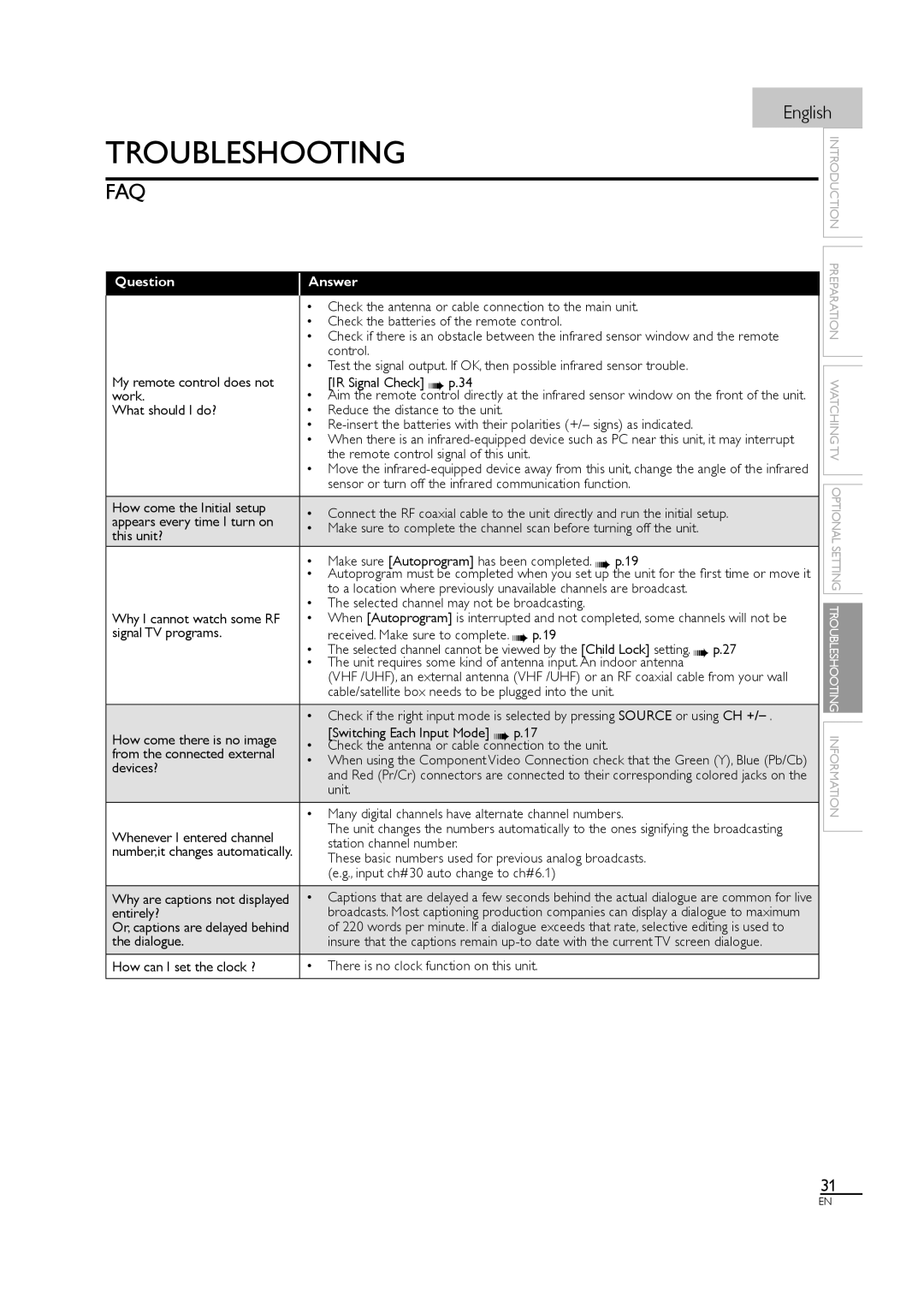 Sylvania LC320SS1 owner manual Troubleshooting, Question Answer, There is no clock function on this unit 