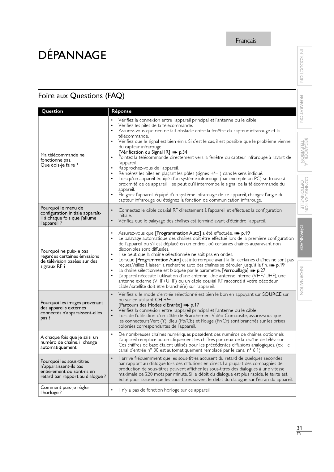 Sylvania LC320SS1 owner manual Dépannage, Foire aux Questions FAQ, Réponse 