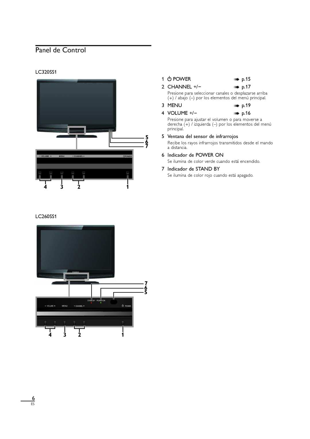 Sylvania LC320SS1 Panel de Control, Ventana del sensor de infrarrojos, Indicador de Power on, Indicador de Stand by 