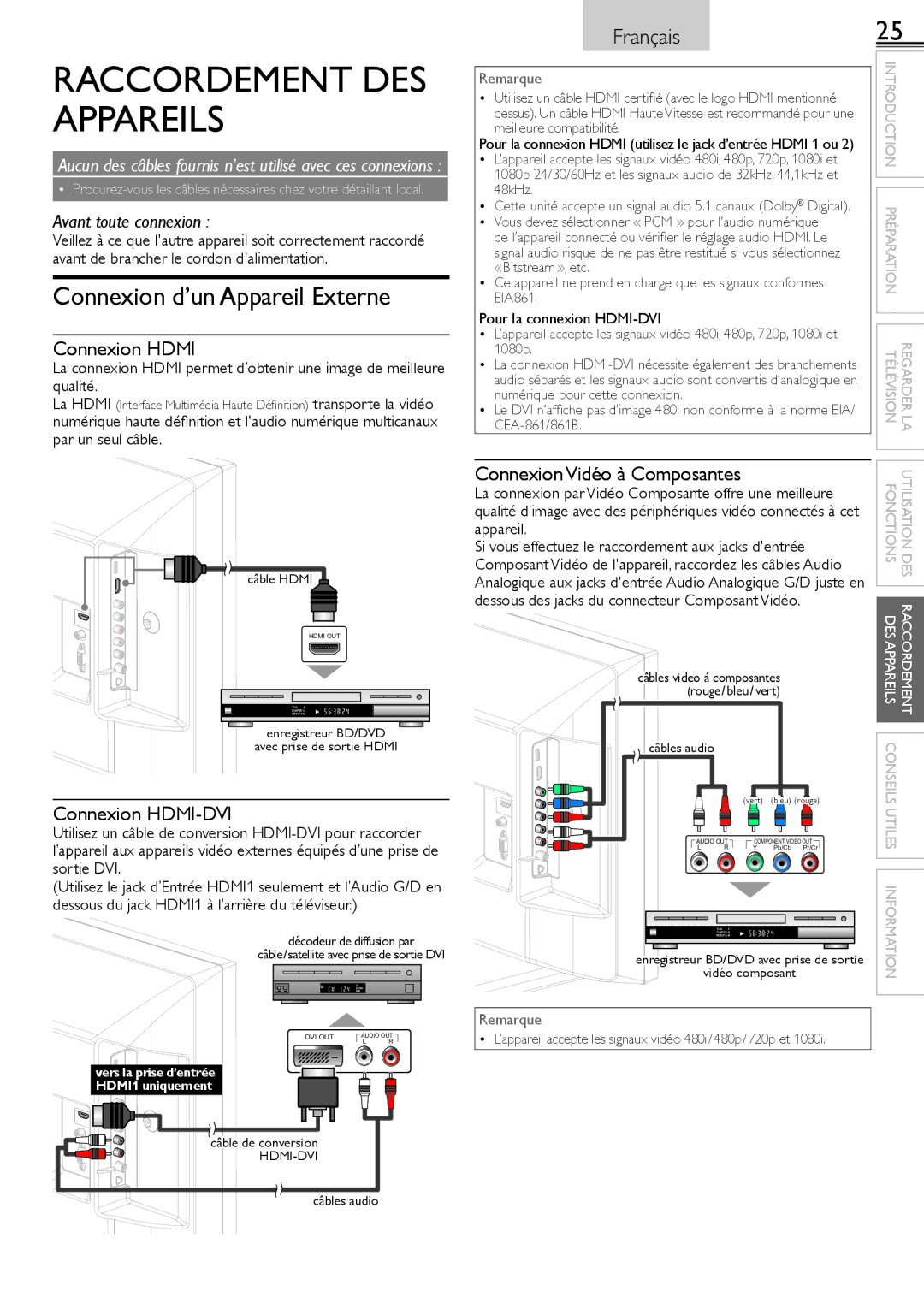 Sylvania LC320SS2 Raccordement DES Appareils, Connexion d’un Appareil Externe, Connexion Hdmi, Connexion HDMI-DVI 