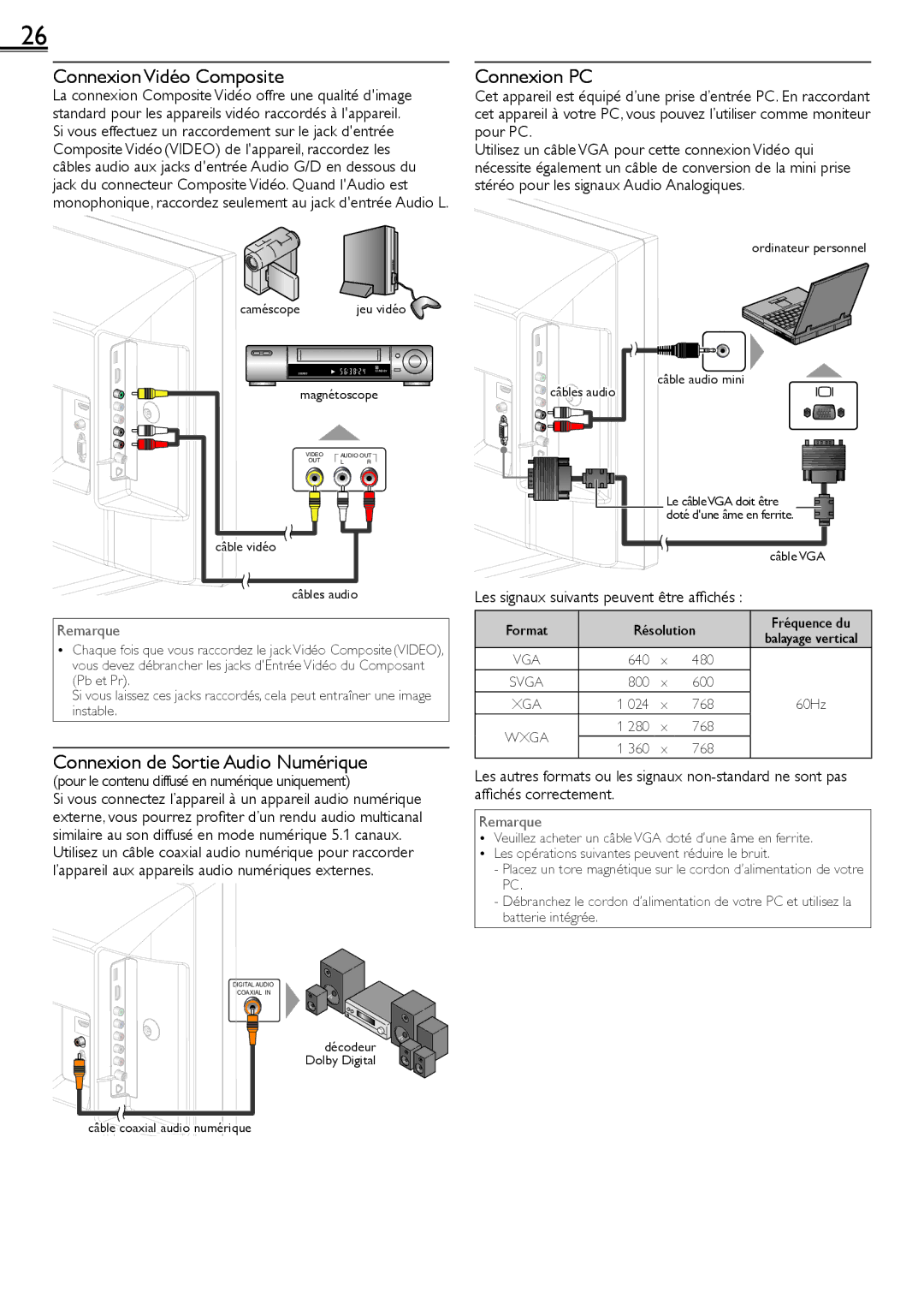 Sylvania LC320SS2 owner manual Connexion Vidéo Composite, Connexion PC, Connexion de Sortie Audio Numérique 