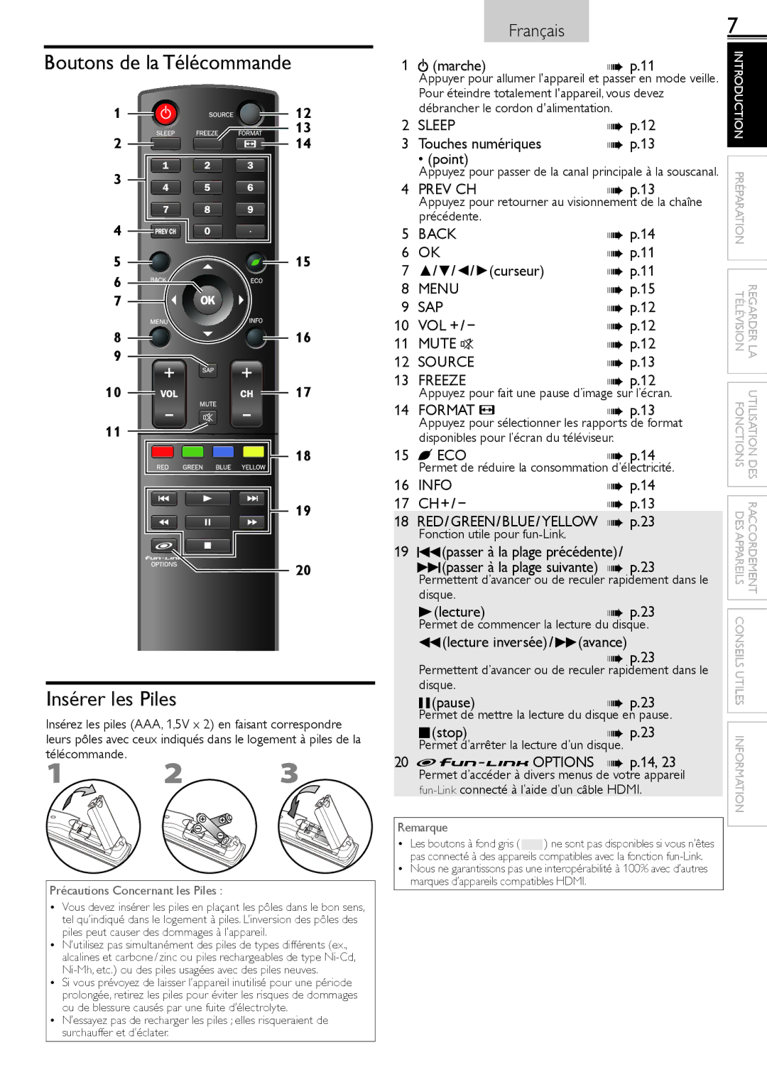 Sylvania LC320SS2 owner manual Boutons de la Télécommande Insérer les Piles 