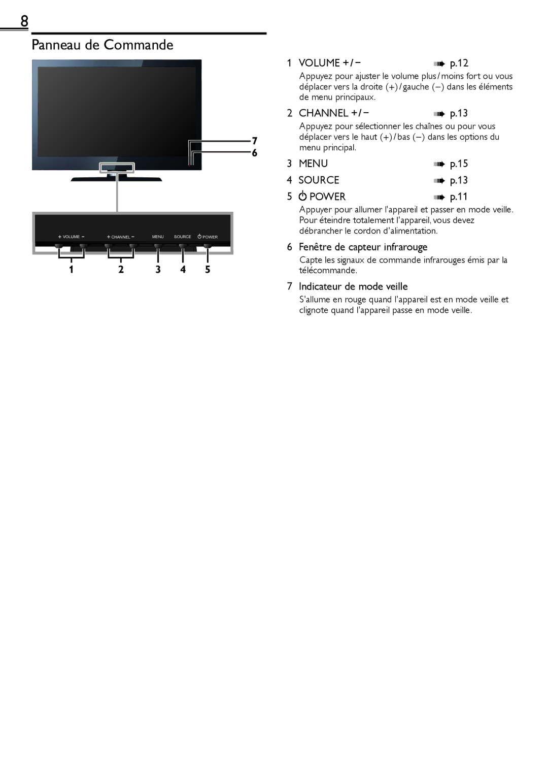 Sylvania LC320SS2 Panneau de Commande, Volume +, Channel +, Fenêtre de capteur infrarouge, Indicateur de mode veille 