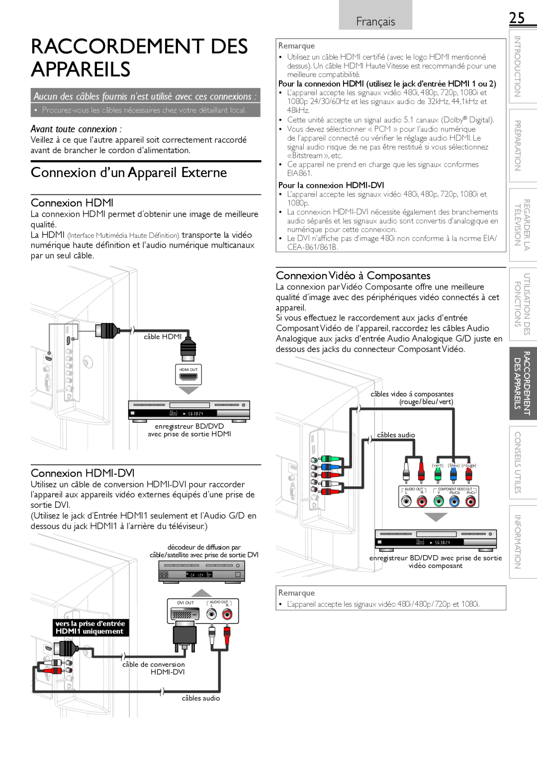 Sylvania LC320SS2 Raccordement Des Appareils, Connexion d’un Appareil Externe, Connexion HDMI-DVI, Français, Remarque 