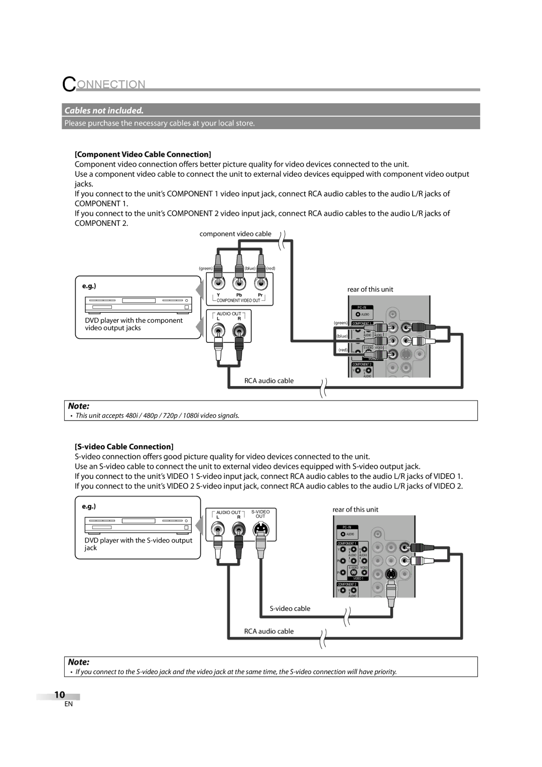 Sylvania lc320ss8 owner manual Component Video Cable Connection 