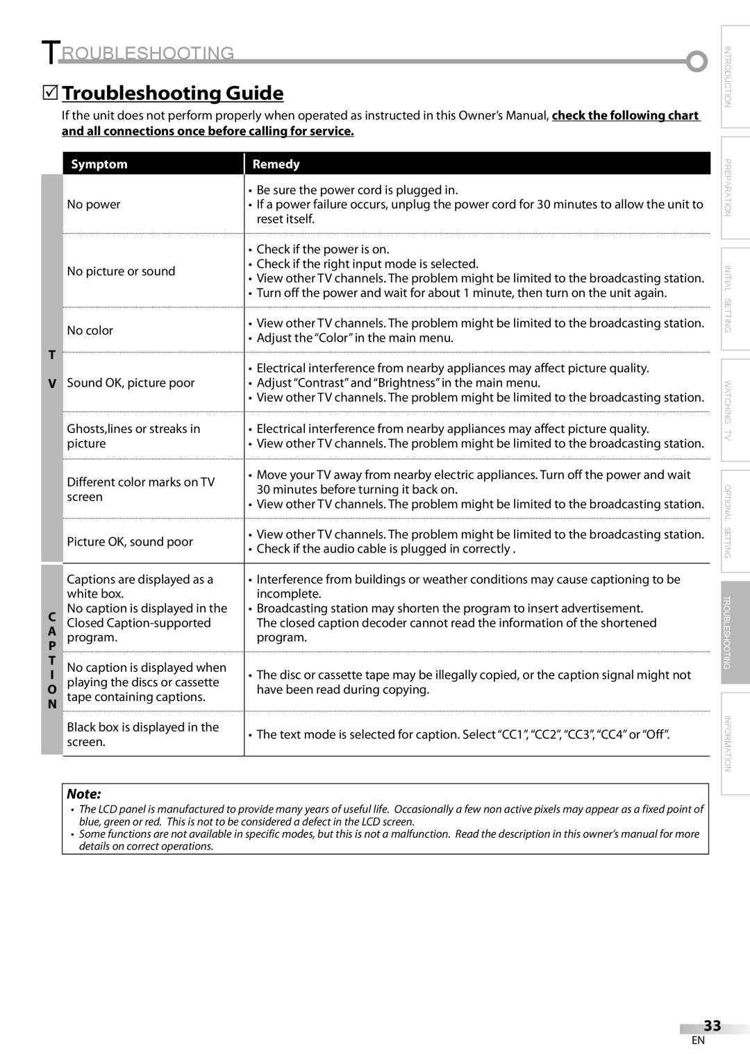 Sylvania LC320SS9 B 5Troubleshooting Guide, All connections once before calling for service, Symptom Remedy 