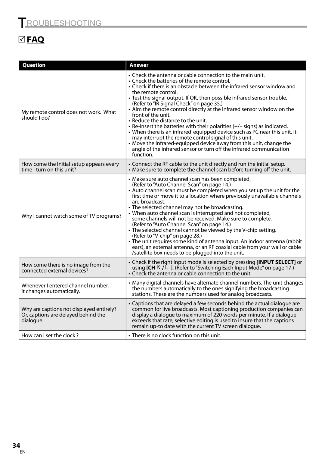 Sylvania LC320SS9 A, LC320SS9 B owner manual Question Answer 