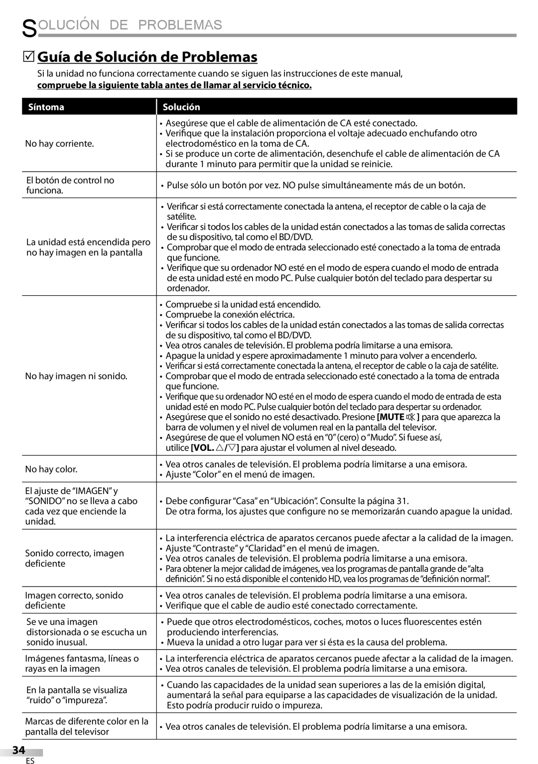 Sylvania LC320SSX owner manual  Guía de Solución de Problemas, Síntoma Solución 