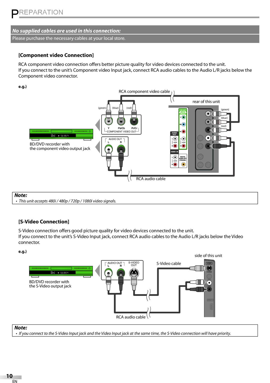 Sylvania LC320SSX owner manual Component video Connection, Video Connection, RCA component video cable Rear of this unit 