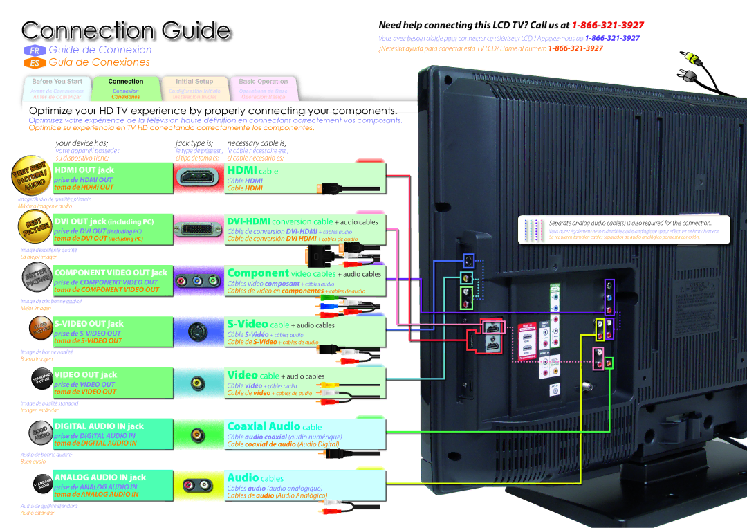 Sylvania LC320SSX owner manual Connection Guide 