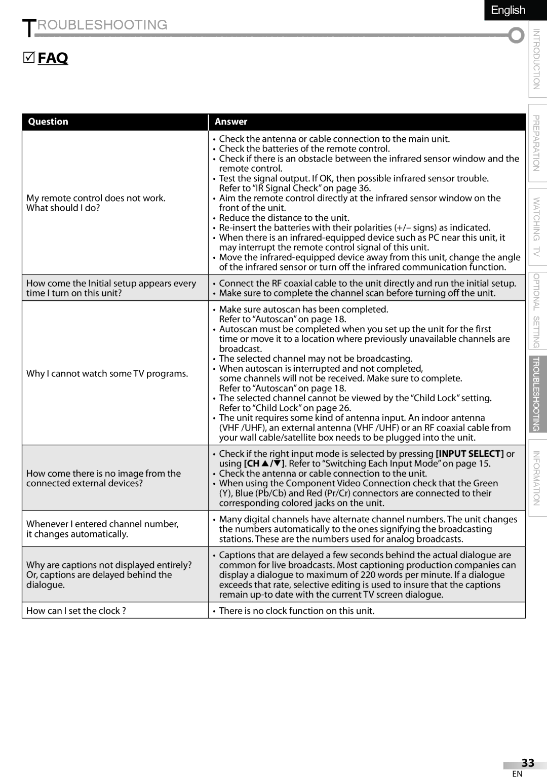 Sylvania LC320SSX owner manual Question, Answer 