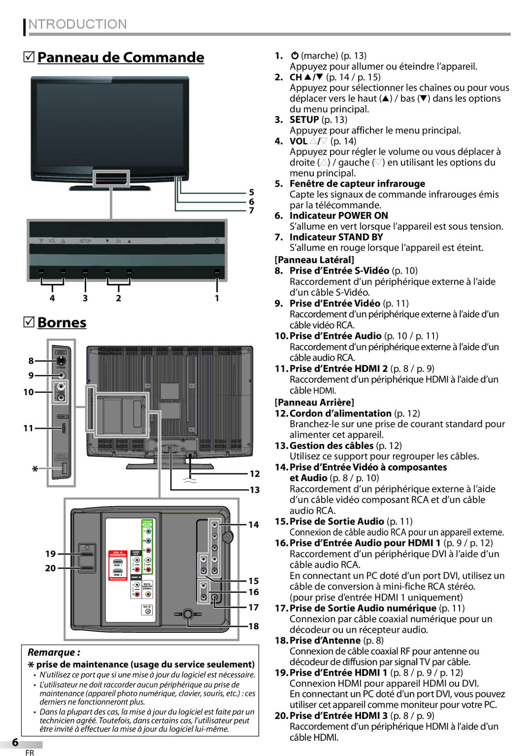 Sylvania LC320SSX owner manual  Bornes 