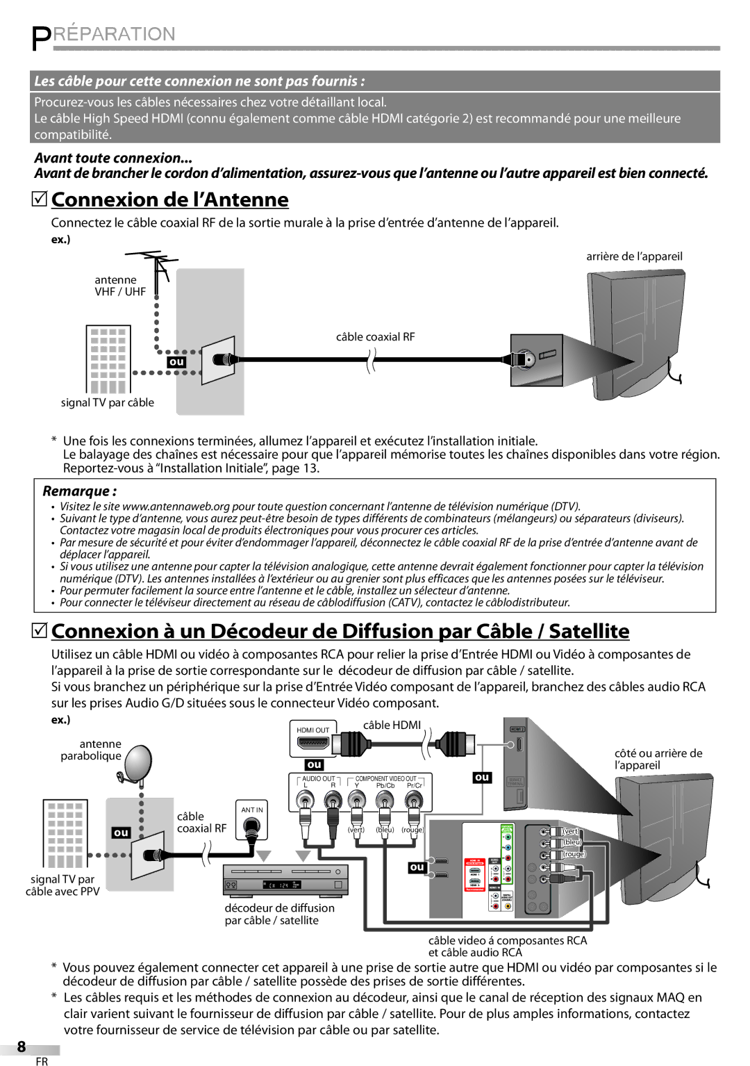 Sylvania LC320SSX owner manual Préparation,  Connexion de l’Antenne, Avant toute connexion 