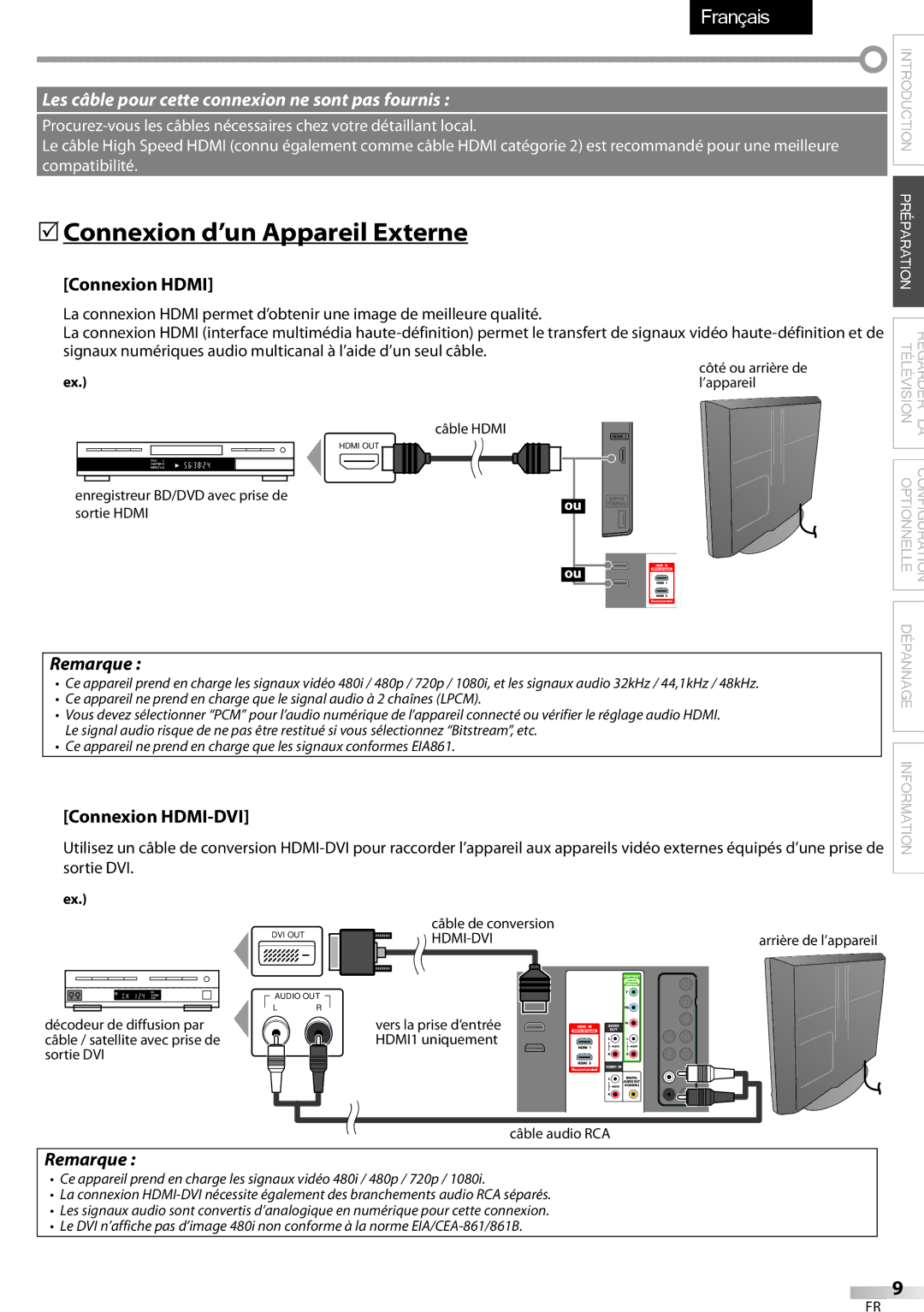 Sylvania LC320SSX owner manual  Connexion d’un Appareil Externe, Connexion Hdmi, Connexion HDMI-DVI 