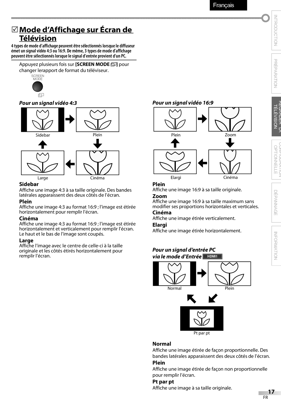 Sylvania LC320SSX owner manual  Mode d’Affichage sur Écran de Télévision 