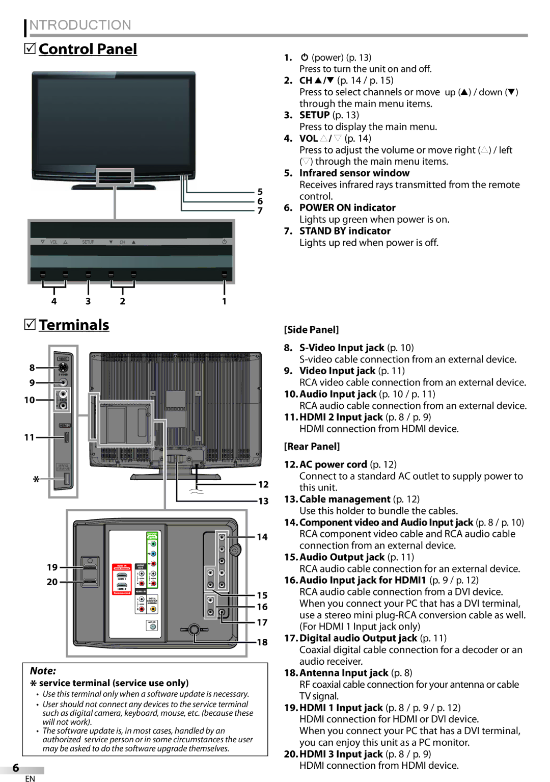 Sylvania LC320SSX owner manual Control Panel 