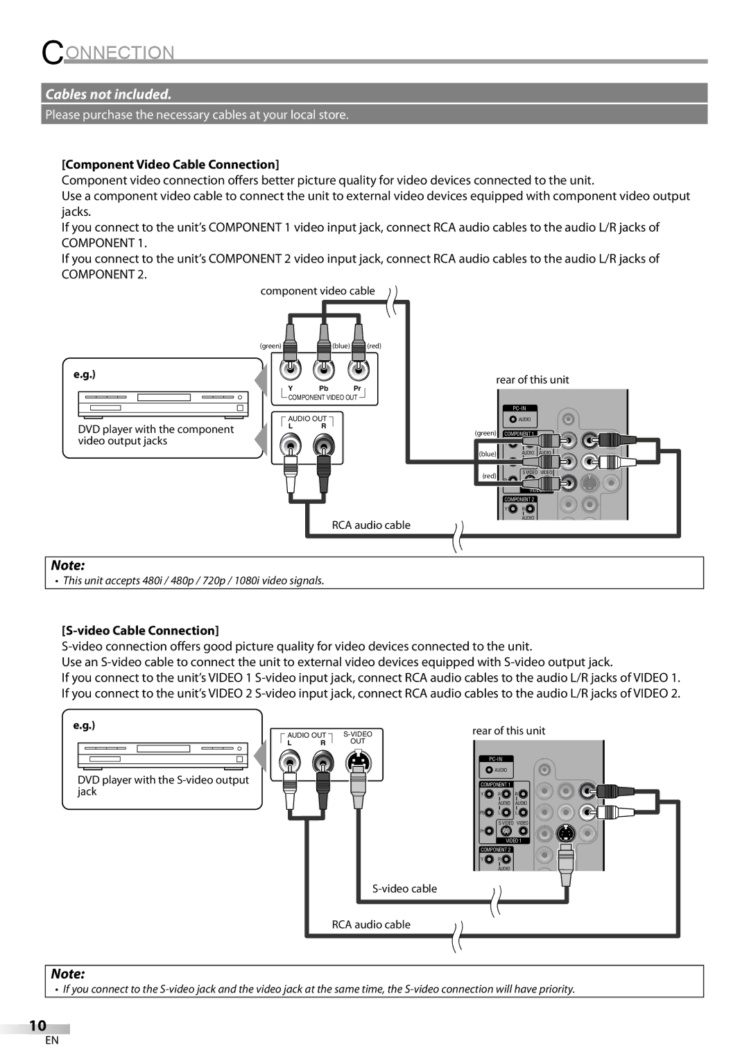 Sylvania LC370SS8 owner manual Component Video Cable Connection 