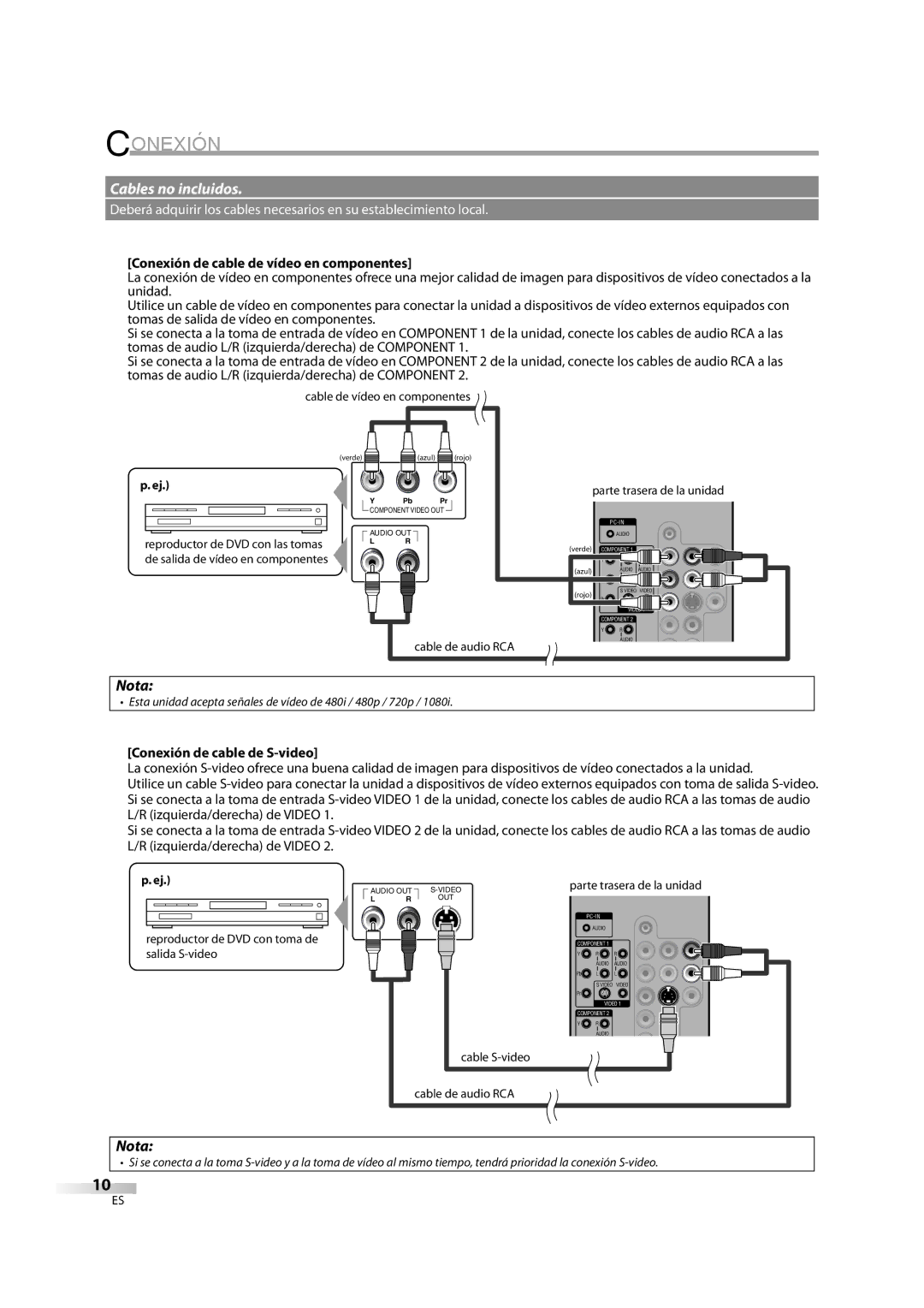 Sylvania LC370SS8M owner manual Conexión de cable de vídeo en componentes, Conexión de cable de S-video 