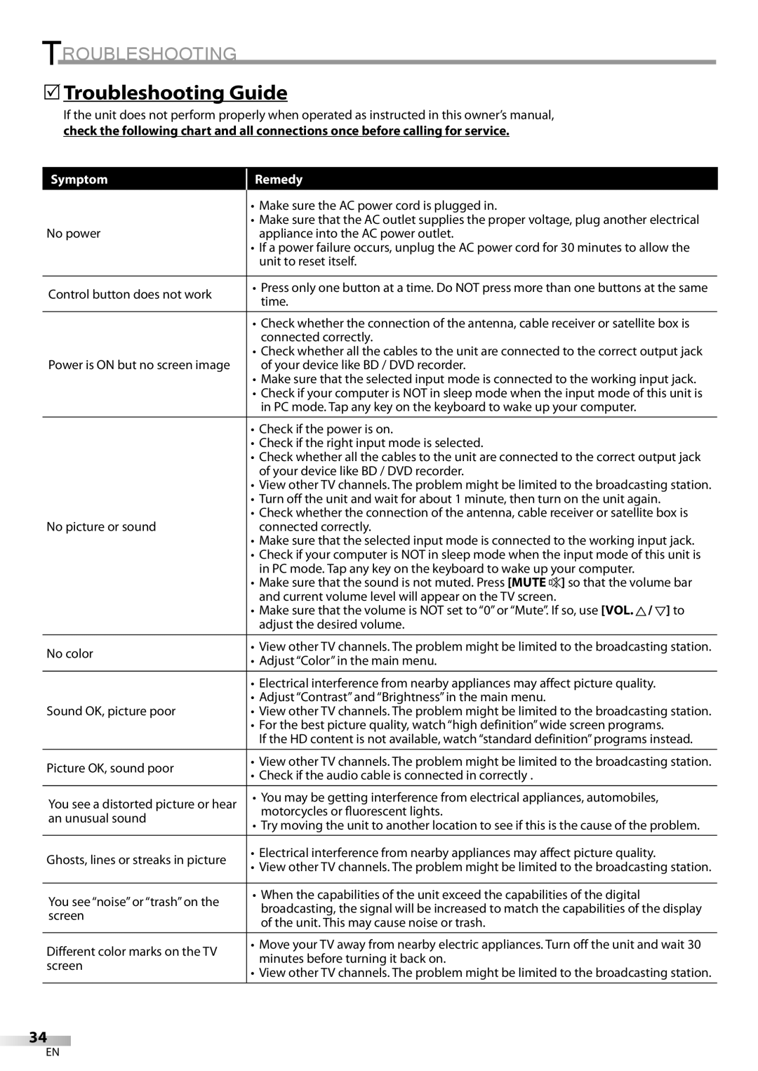 Sylvania LC370SS9 owner manual 5Troubleshooting Guide, Symptom Remedy 