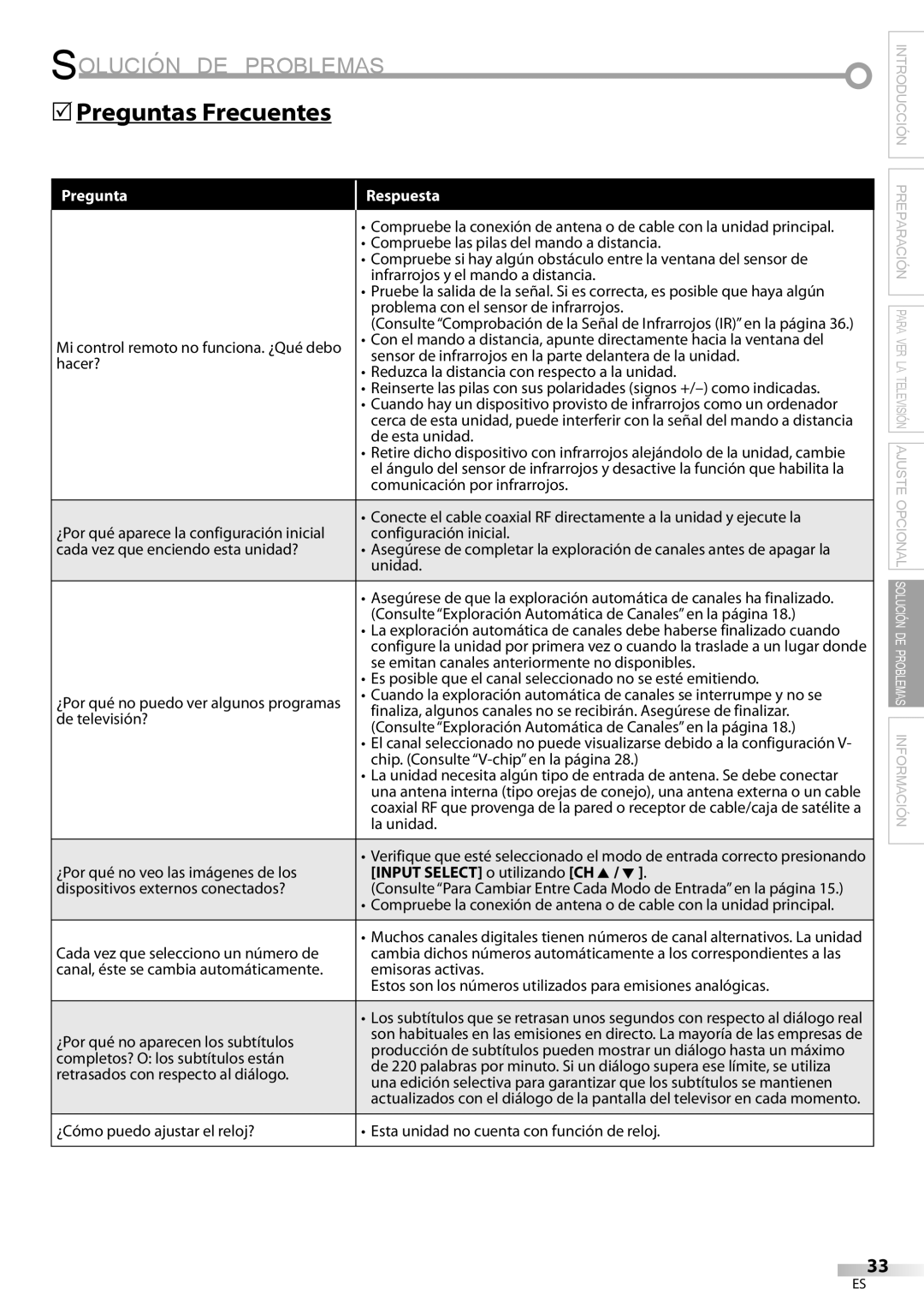 Sylvania LC370SS9 owner manual 5Preguntas Frecuentes, Pregunta Respuesta, Input Select o utilizando CH K / L 