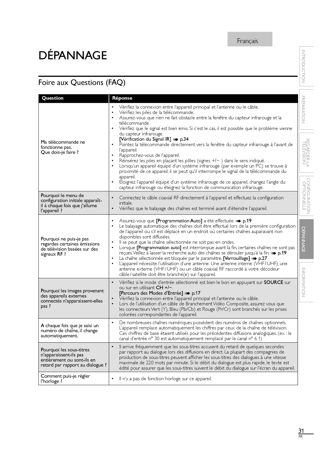 Sylvania LC407SS1, A01PDUH owner manual Dépannage, Foire aux Questions FAQ, Réponse 