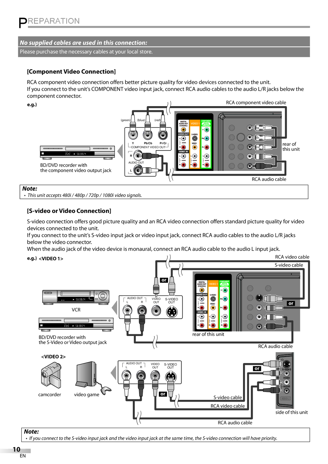 Sylvania LC427SSX owner manual Component Video Connection, Video or Video Connection 