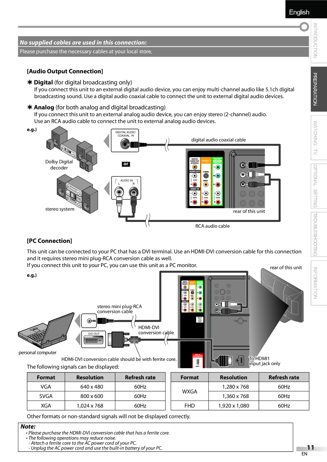 Sylvania LC427SSX owner manual Audio Output Connection, PC Connection, Format Resolution Refresh rate 