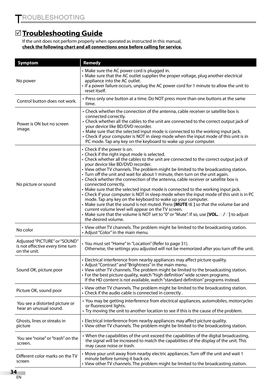 Sylvania LC427SSX owner manual 5Troubleshooting Guide, Symptom Remedy 