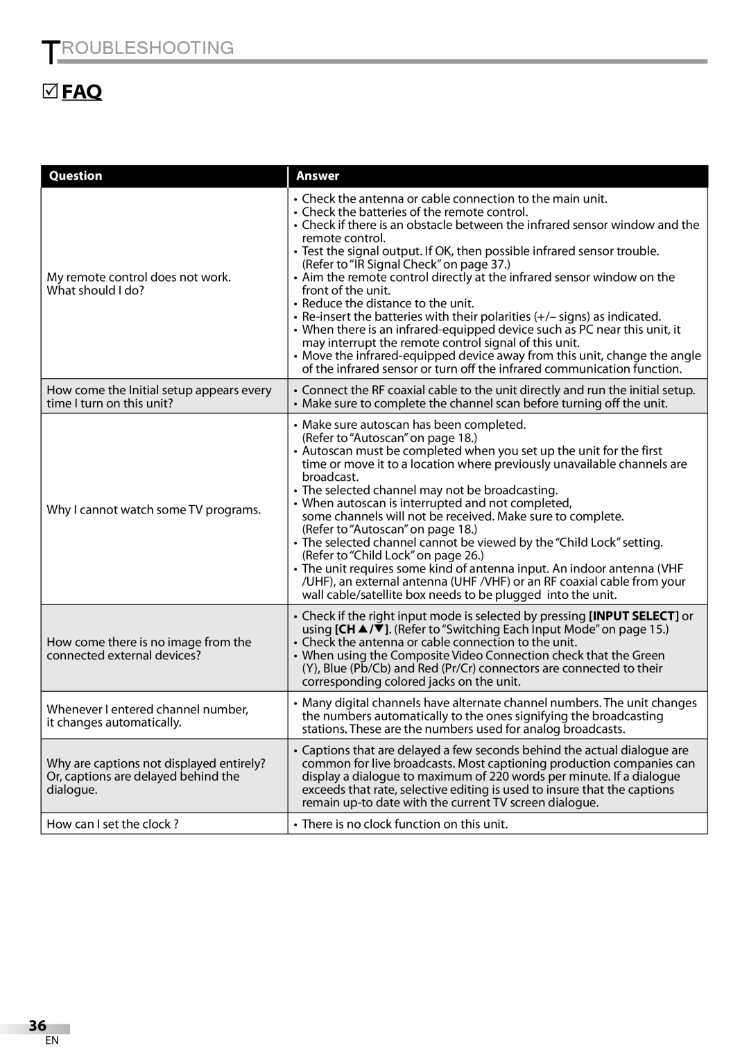 Sylvania LC427SSX owner manual Question Answer 