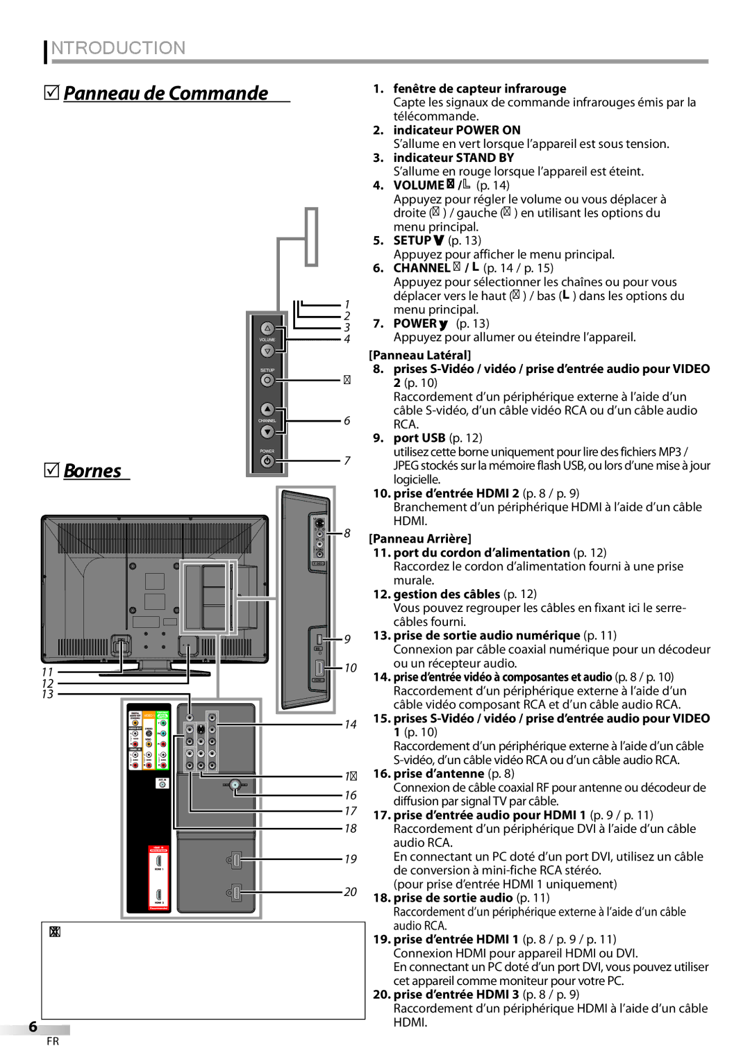 Sylvania LC427SSX owner manual Panneau de Commande, Bornes, Rca 