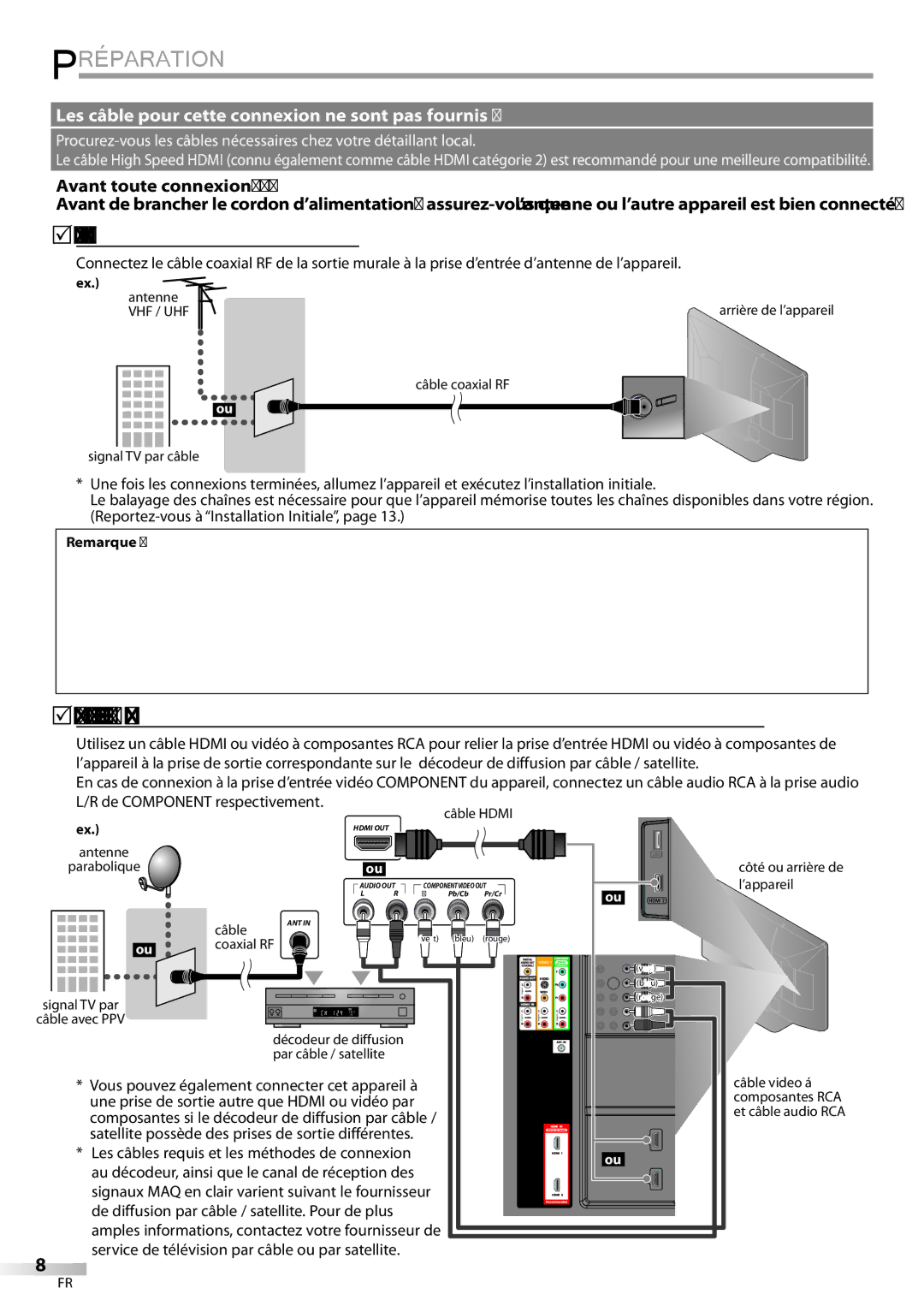 Sylvania LC427SSX Préparation, 5Connexion de l’Antenne, 5Connexion à un Décodeur de Diffusion par Câble / Satellite 