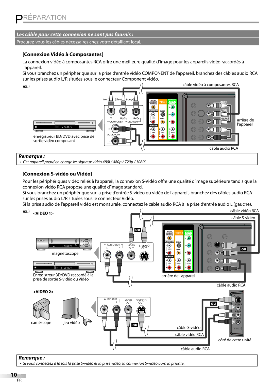 Sylvania LC427SSX owner manual Connexion Vidéo à Composantes, Connexion S-vidéo ou Vidéo, Ex. Video 